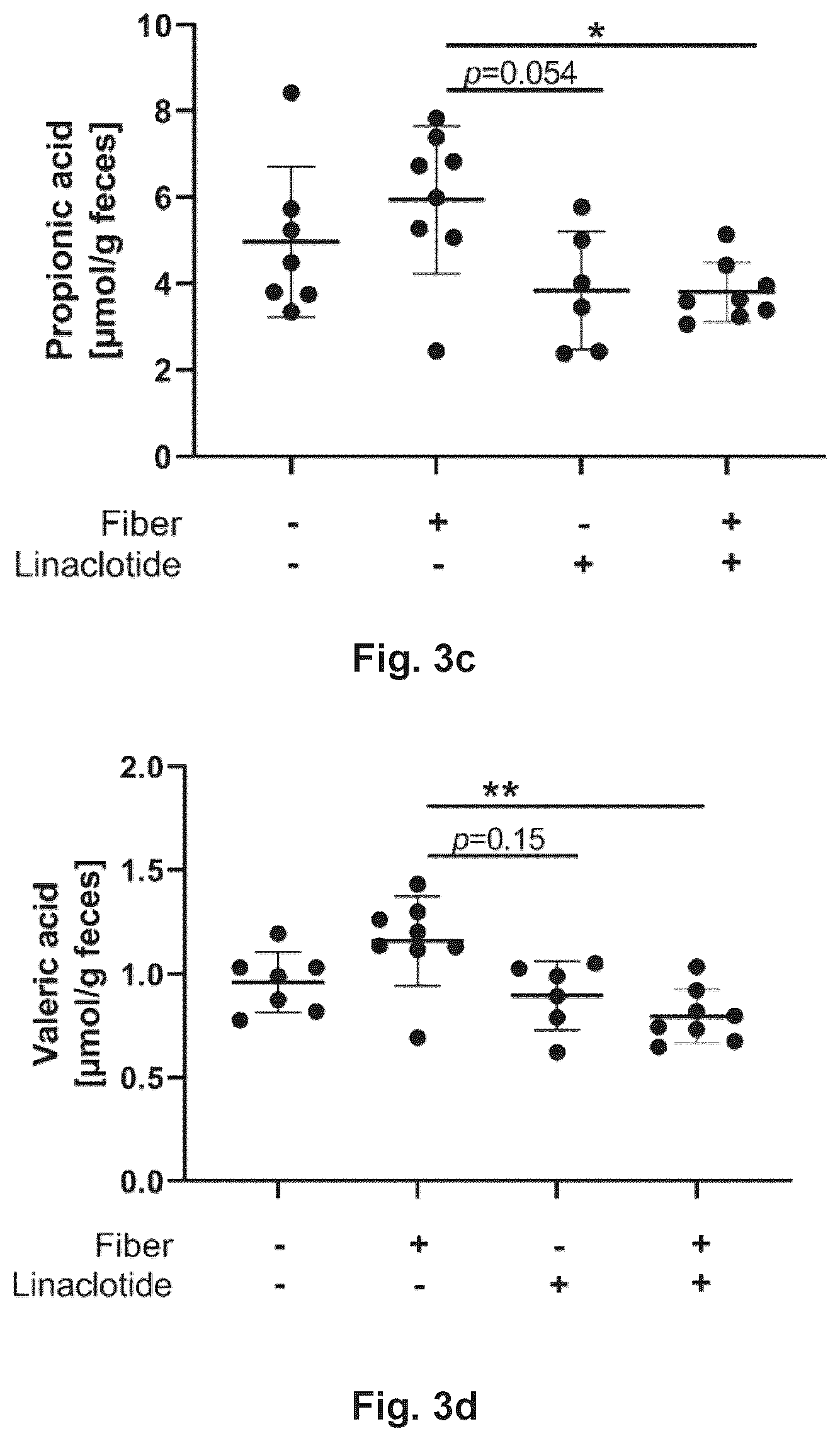 Patent US12599648 Figure 5 – Pharmaceutical composition comprising a combination of a guanylate cyclase C (GUCY2C) agonist and a short-chain fatty acid or prodrug thereof