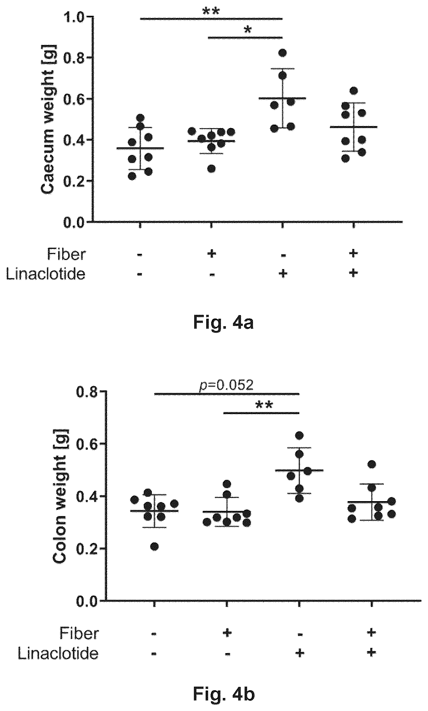 Patent US12599648 Figure 6 – Pharmaceutical composition comprising a combination of a guanylate cyclase C (GUCY2C) agonist and a short-chain fatty acid or prodrug thereof