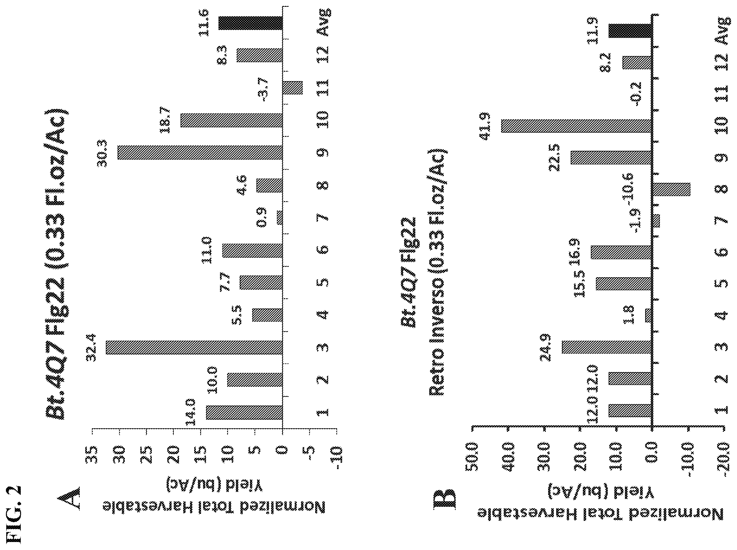 Patent US12599649 Figure 2 – Bioactive polypeptides for improvements in plant protection, growth and productivity