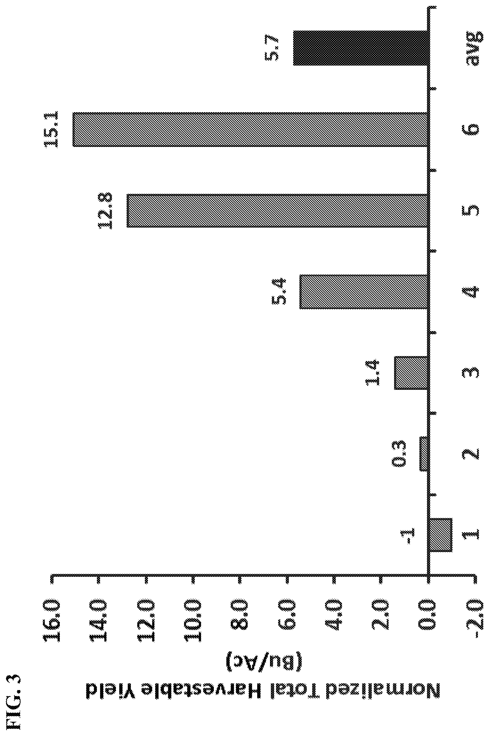 Patent US12599649 Figure 3 – Bioactive polypeptides for improvements in plant protection, growth and productivity