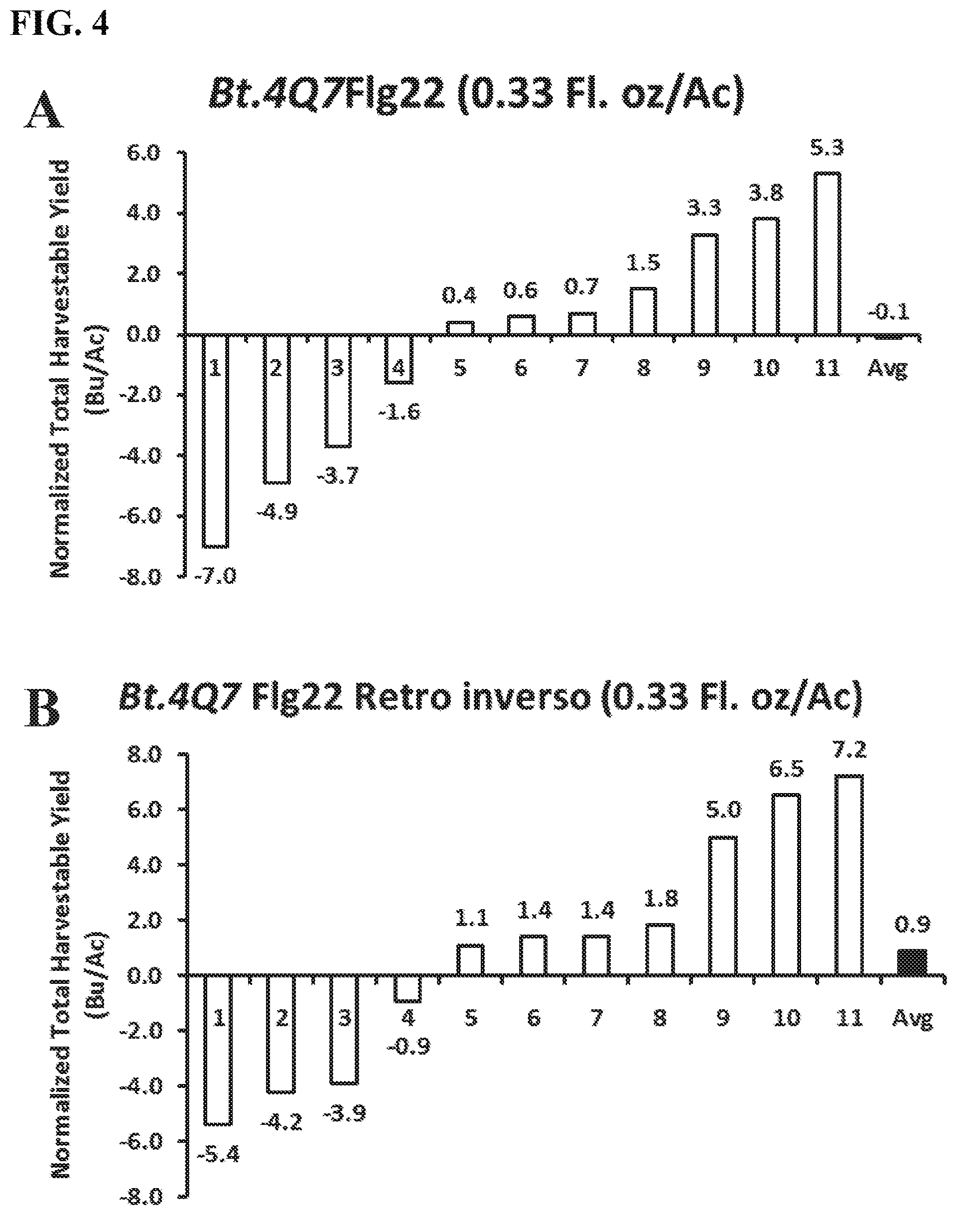 Patent US12599649 Figure 4 – Bioactive polypeptides for improvements in plant protection, growth and productivity