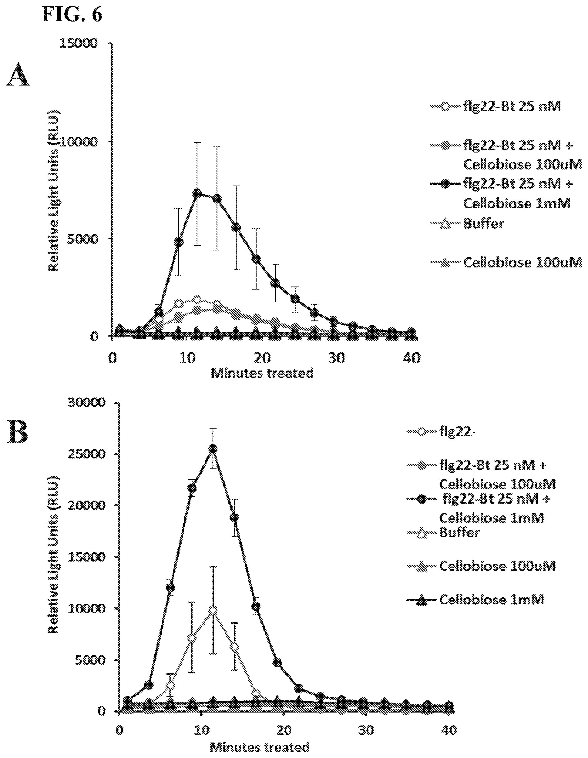 Patent US12599649 Figure 6 – Bioactive polypeptides for improvements in plant protection, growth and productivity