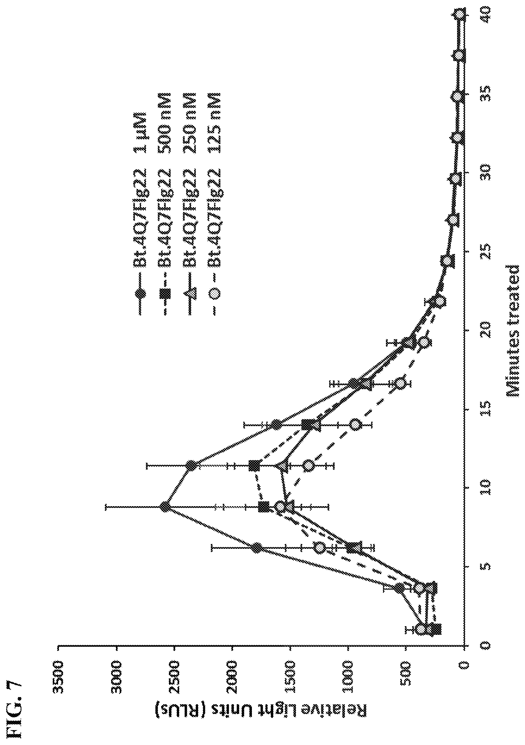 Patent US12599649 Figure 7 – Bioactive polypeptides for improvements in plant protection, growth and productivity