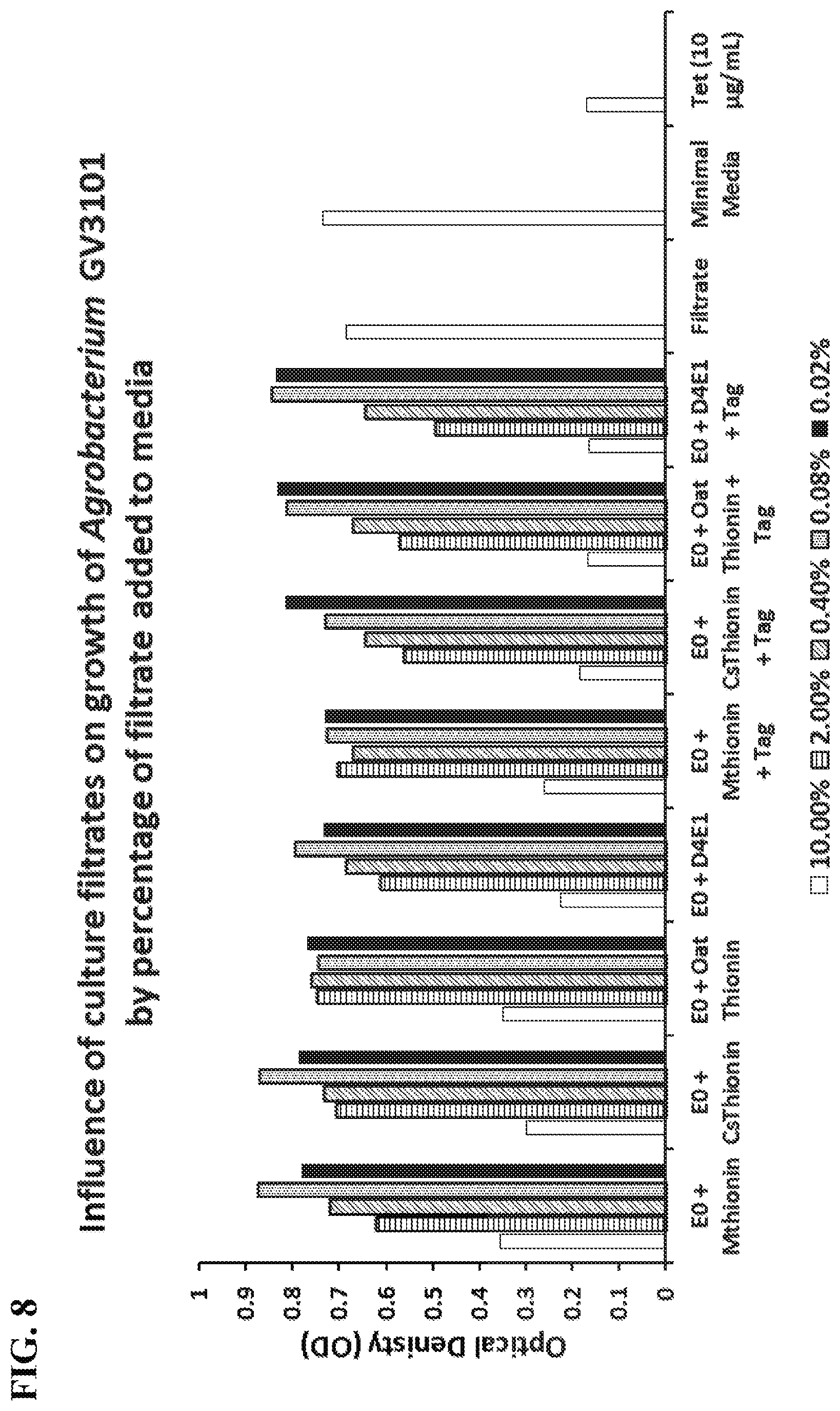 Patent US12599649 Figure 8 – Bioactive polypeptides for improvements in plant protection, growth and productivity