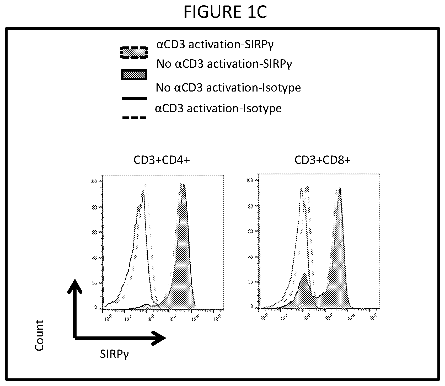 Patent US12599650 Figure 2 – Inhibition of SIRP-gamma for cancer treatment