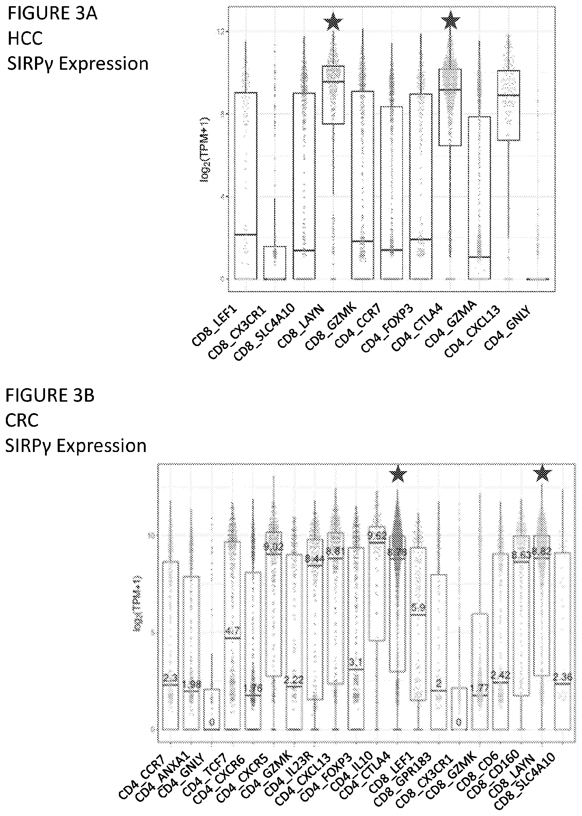 Patent US12599650 Figure 4 – Inhibition of SIRP-gamma for cancer treatment