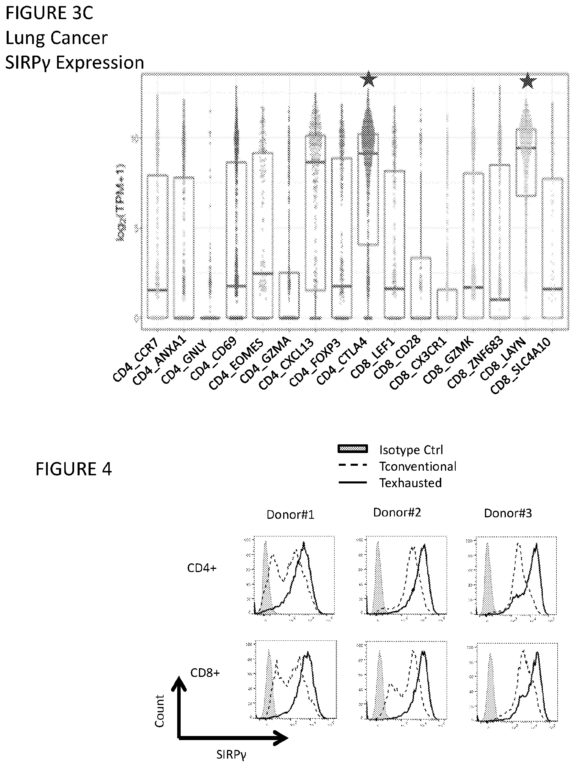 Patent US12599650 Figure 5 – Inhibition of SIRP-gamma for cancer treatment