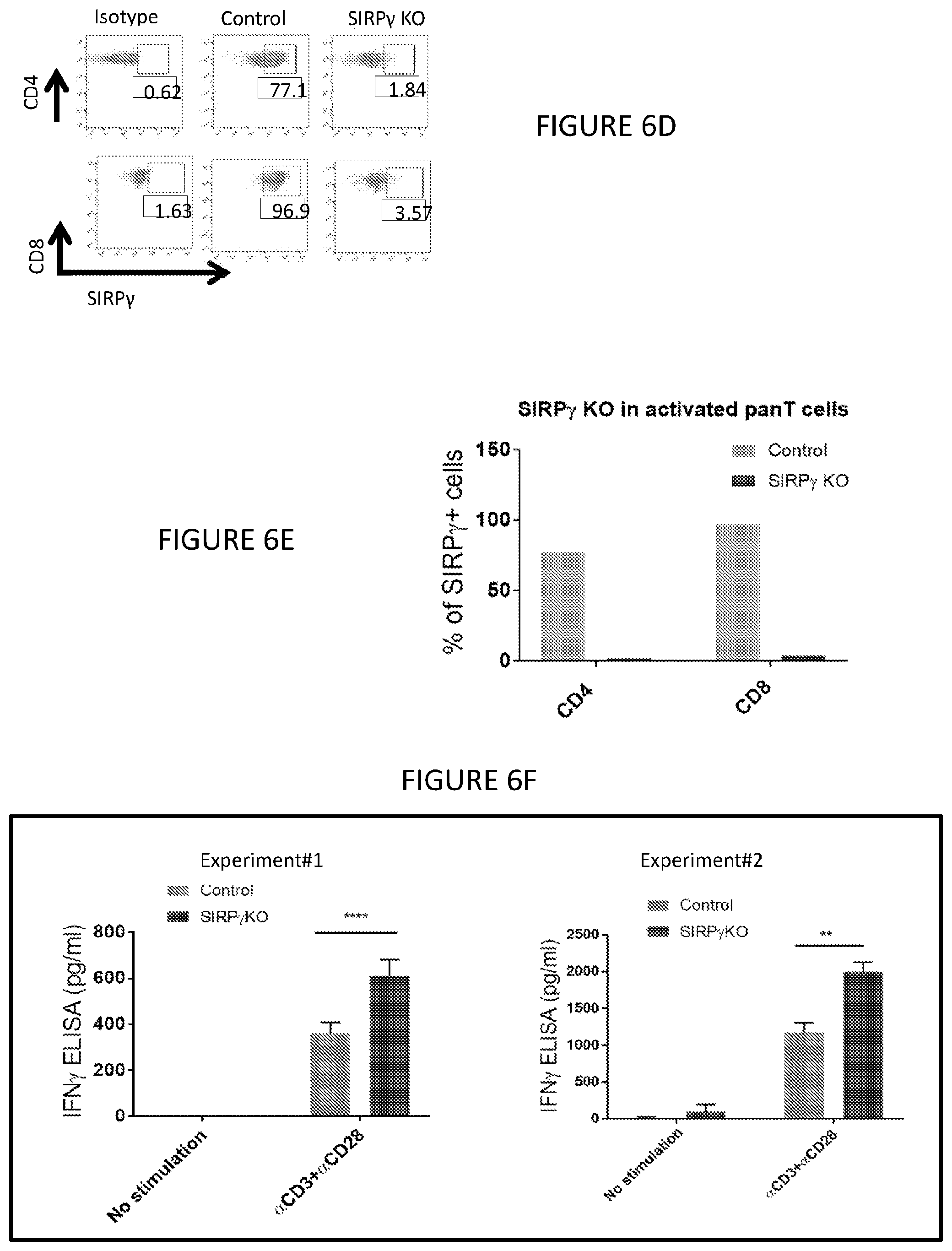 Patent US12599650 Figure 9 – Inhibition of SIRP-gamma for cancer treatment