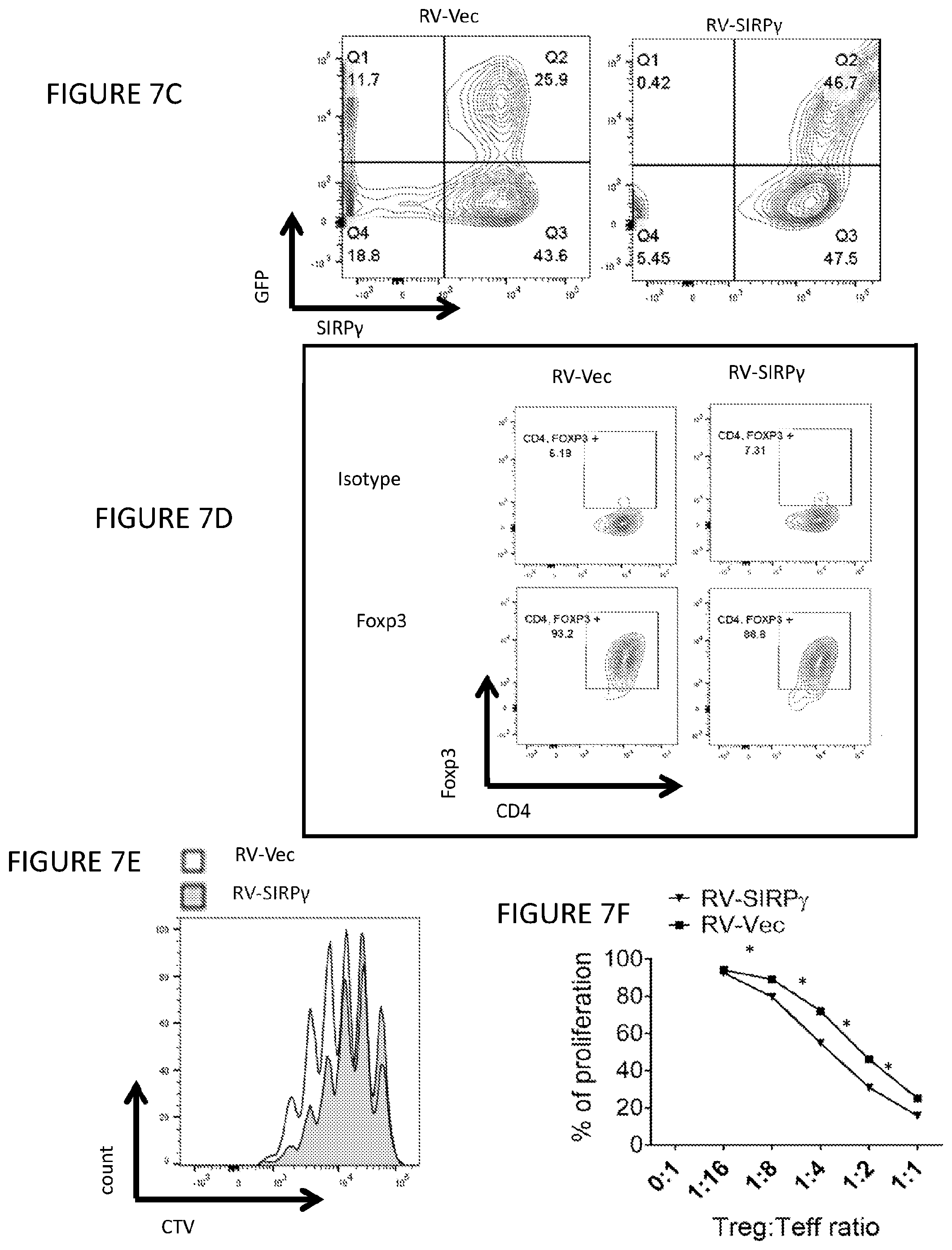Patent US12599650 Figure 11 – Inhibition of SIRP-gamma for cancer treatment