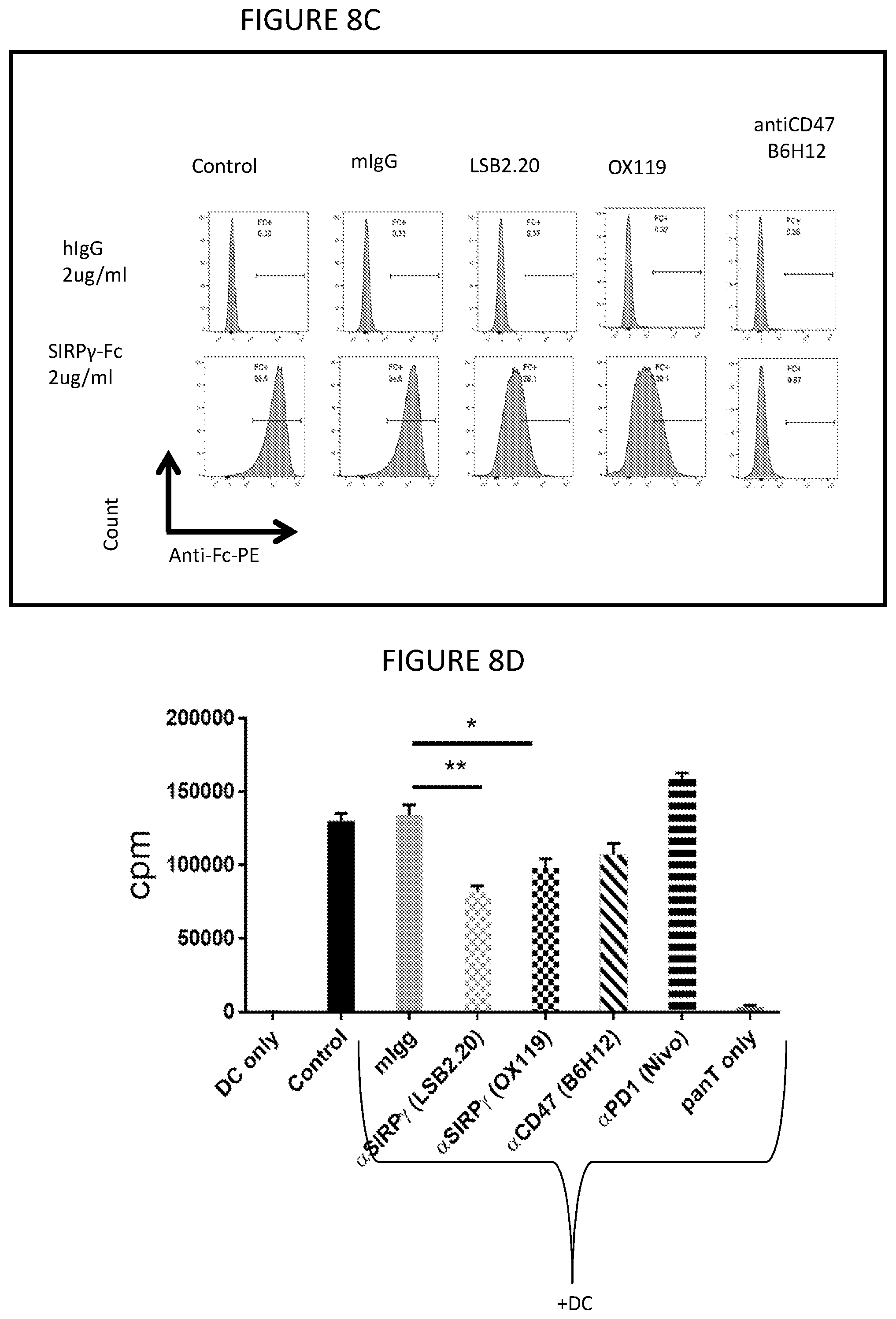 Patent US12599650 Figure 13 – Inhibition of SIRP-gamma for cancer treatment