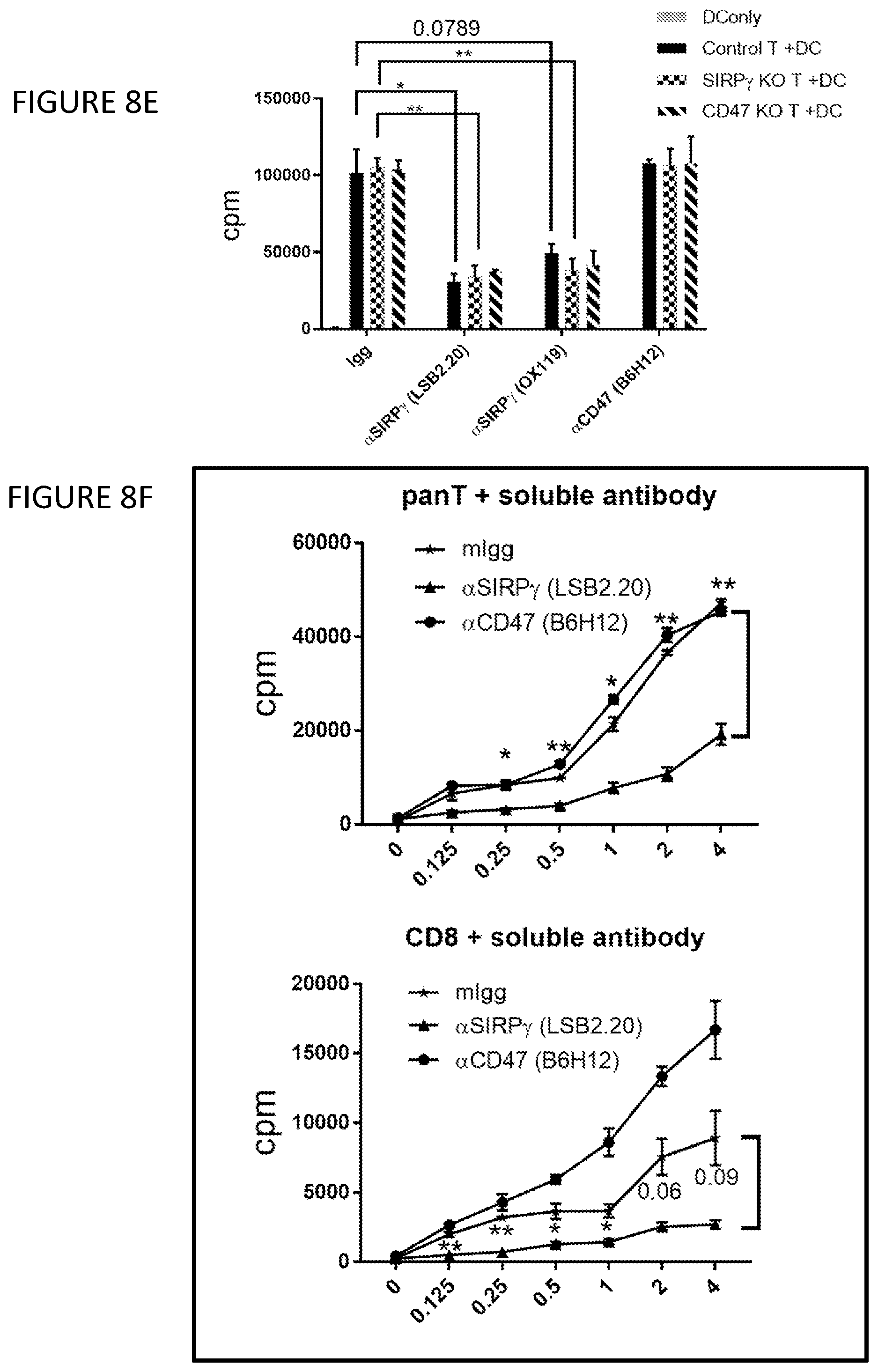 Patent US12599650 Figure 14 – Inhibition of SIRP-gamma for cancer treatment