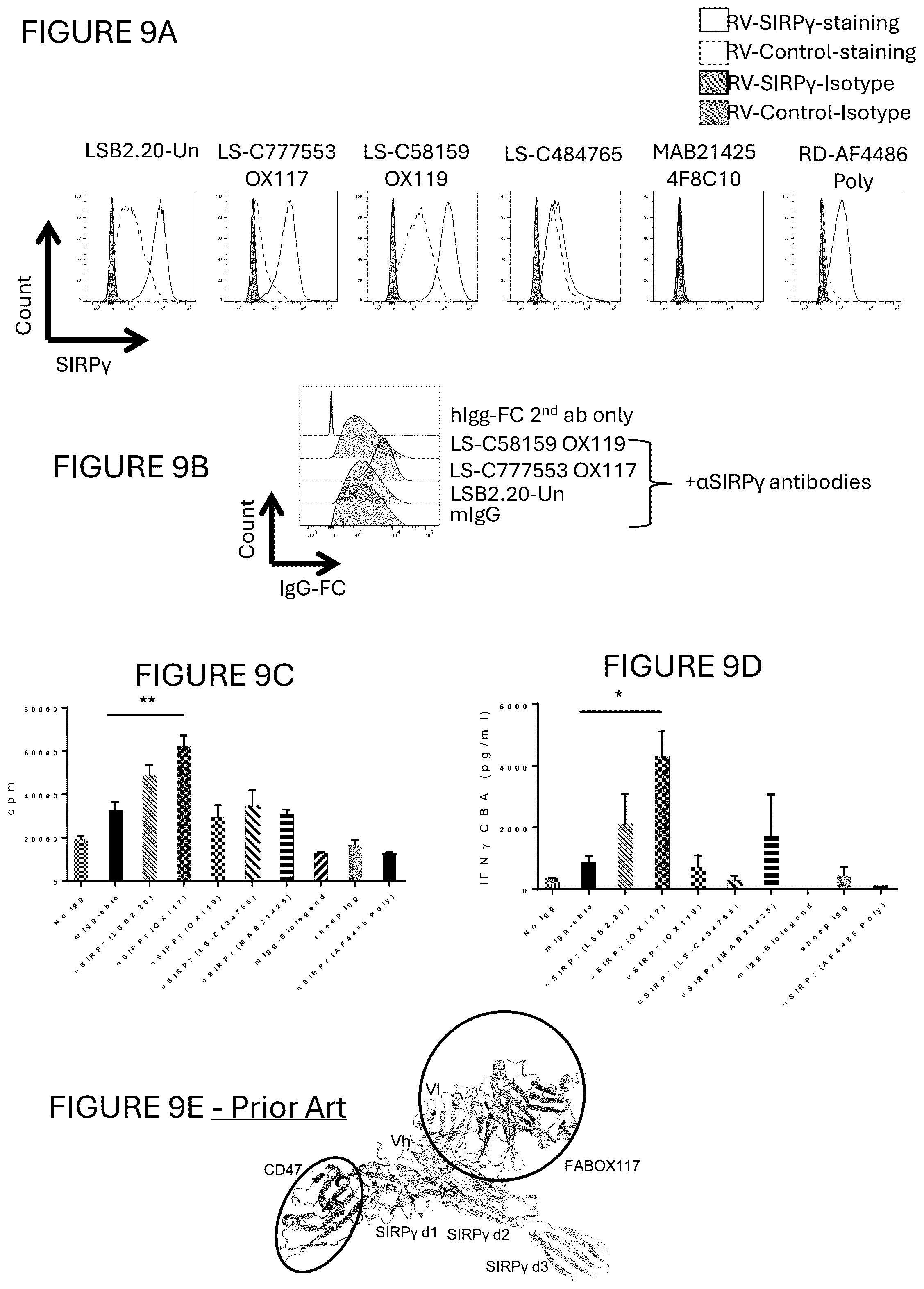 Patent US12599650 Figure 15 – Inhibition of SIRP-gamma for cancer treatment