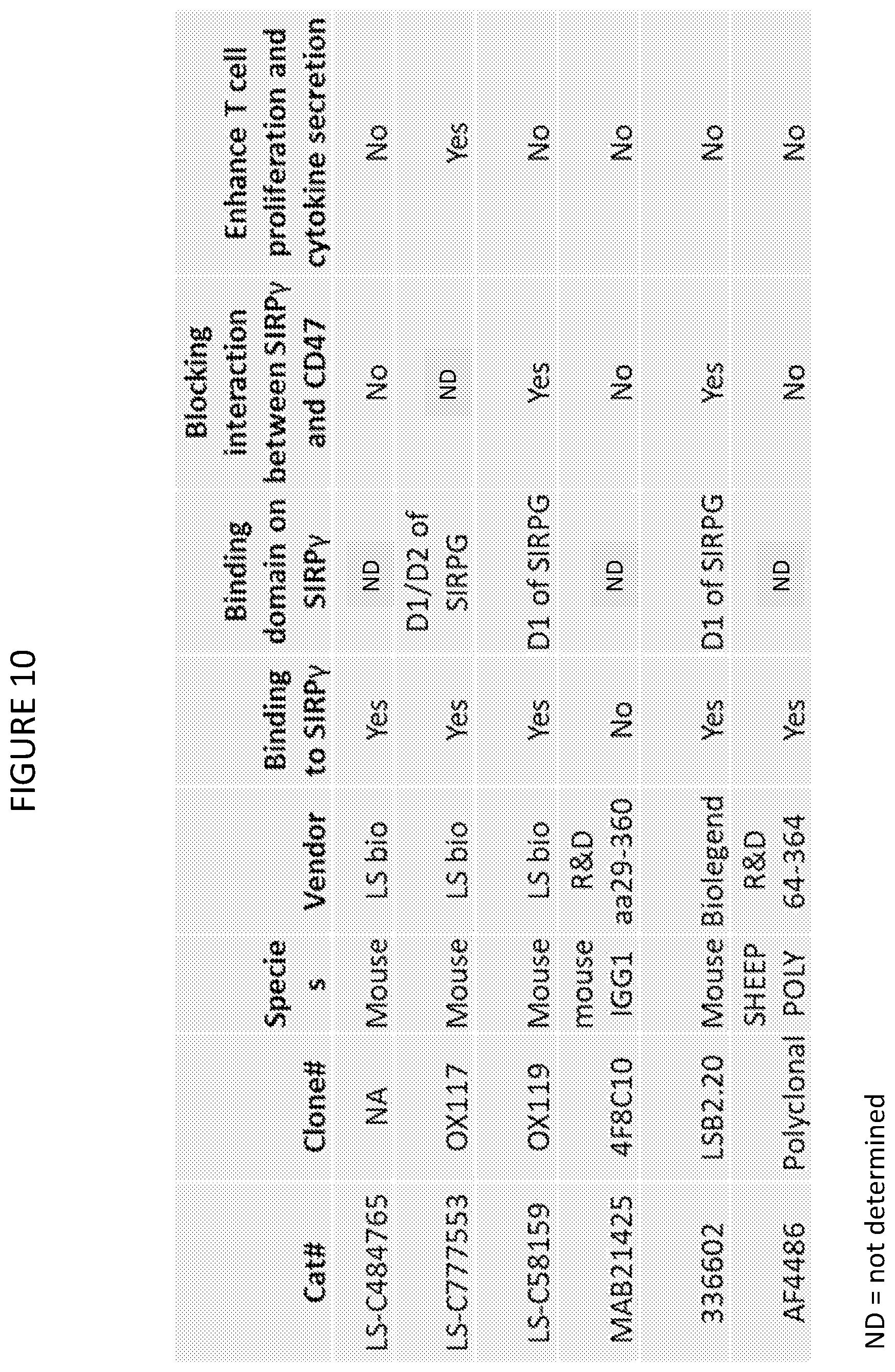 Patent US12599650 Figure 16 – Inhibition of SIRP-gamma for cancer treatment