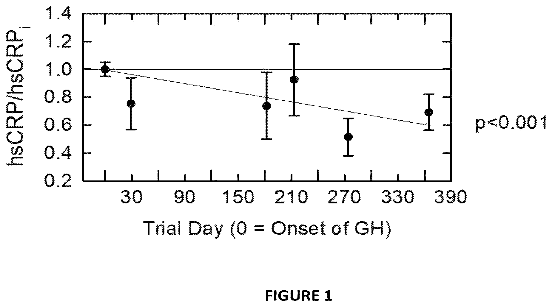 Patent US12599651 Figure 1 – Pharmaceuticals and dosing means for human aging reversal