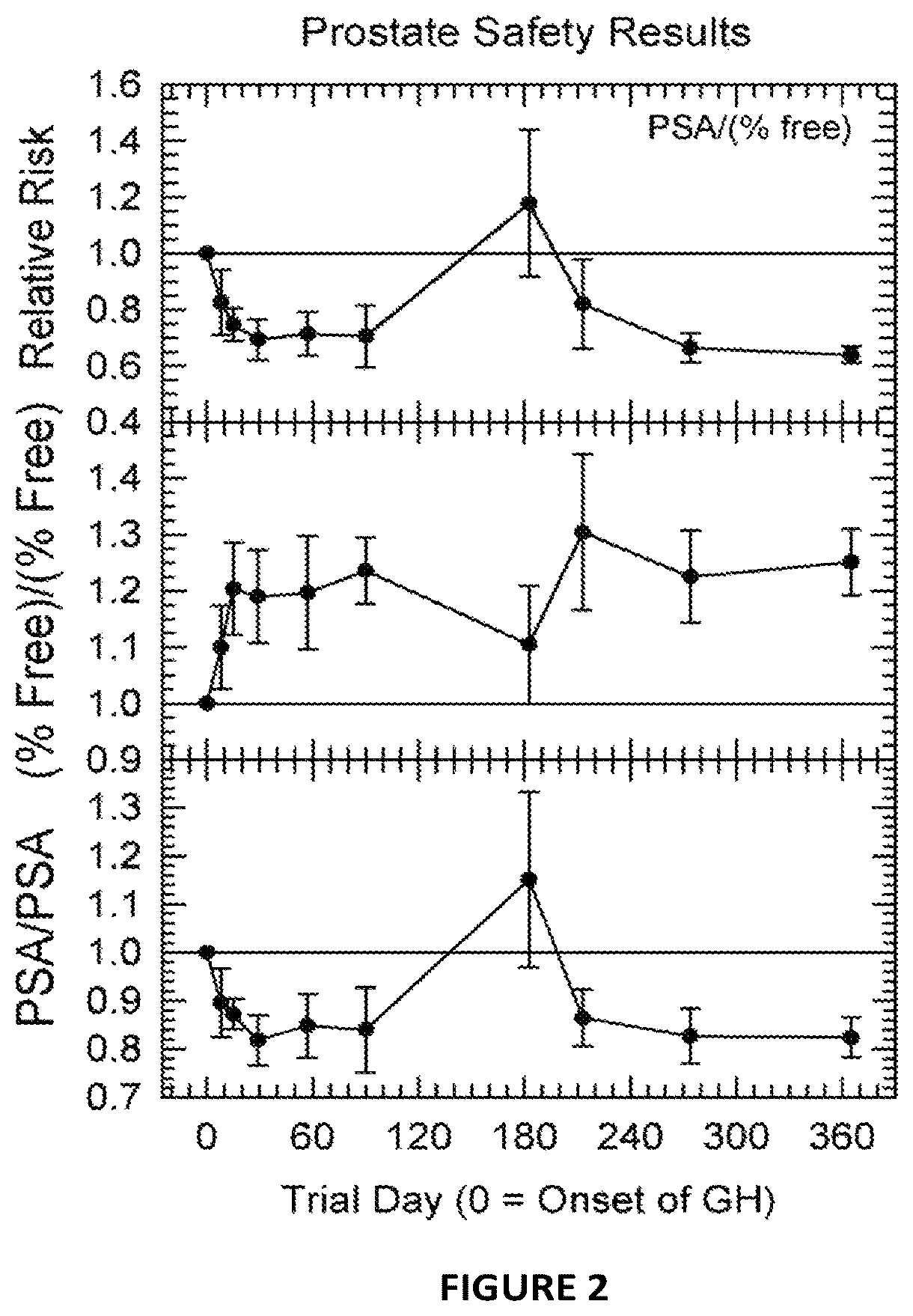 Patent US12599651 Figure 2 – Pharmaceuticals and dosing means for human aging reversal
