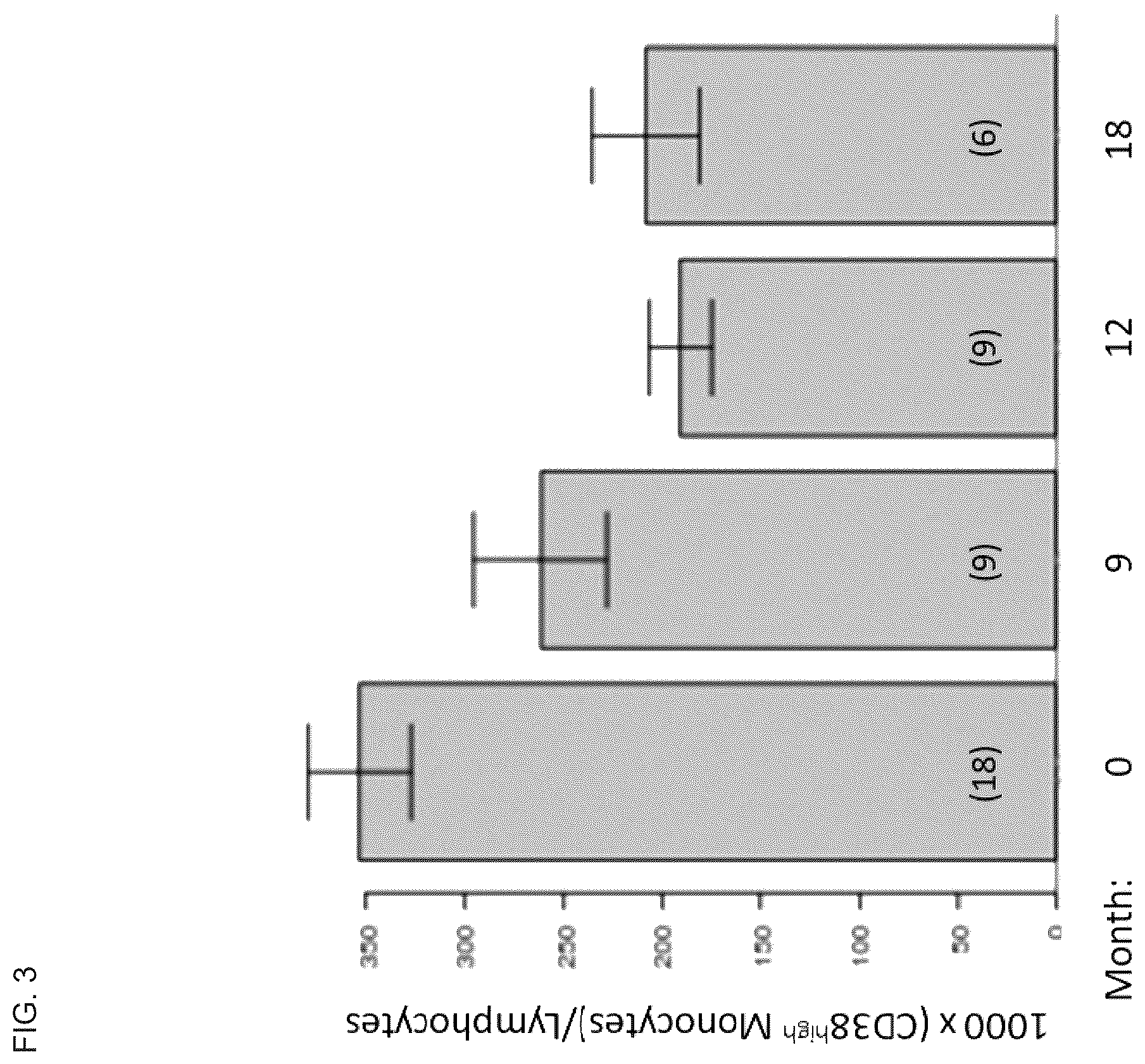 Patent US12599651 Figure 3 – Pharmaceuticals and dosing means for human aging reversal