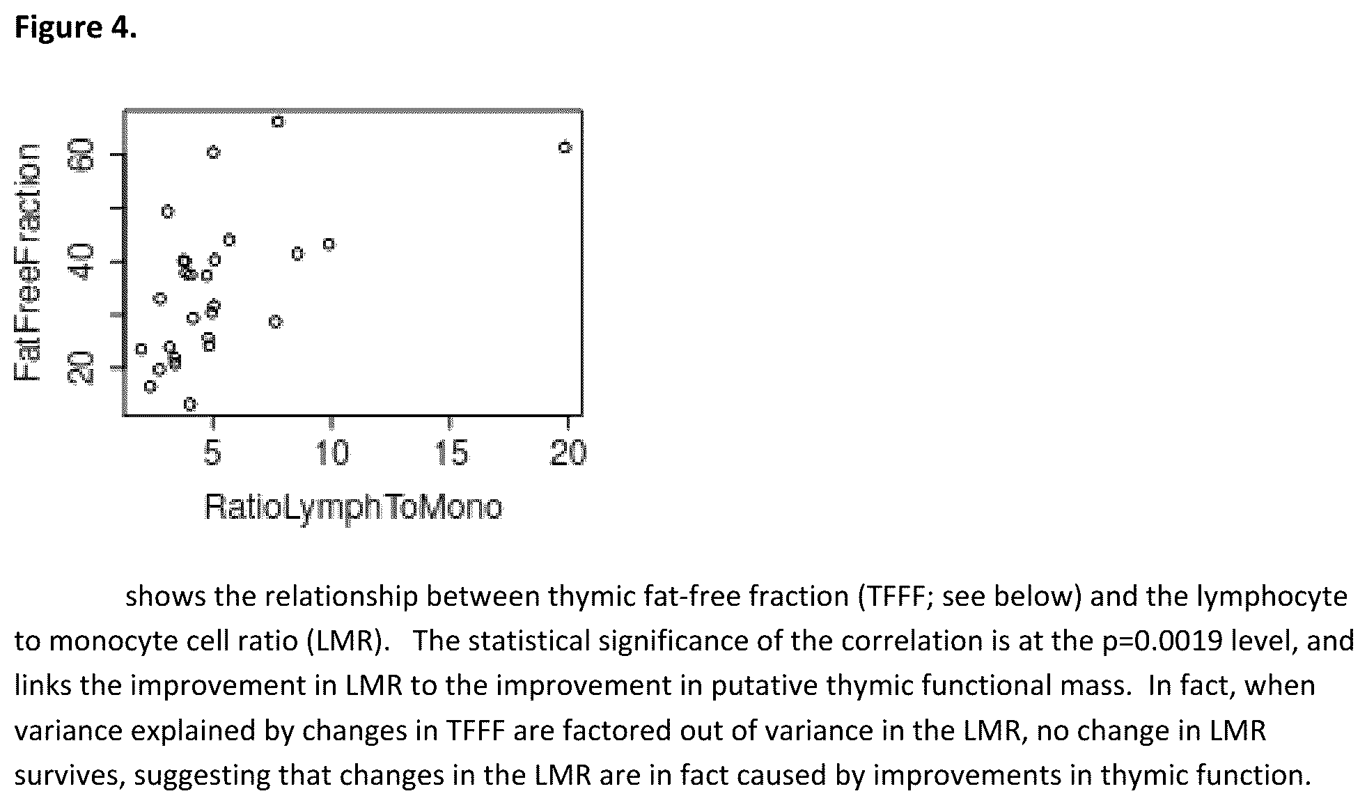Patent US12599651 Figure 4 – Pharmaceuticals and dosing means for human aging reversal