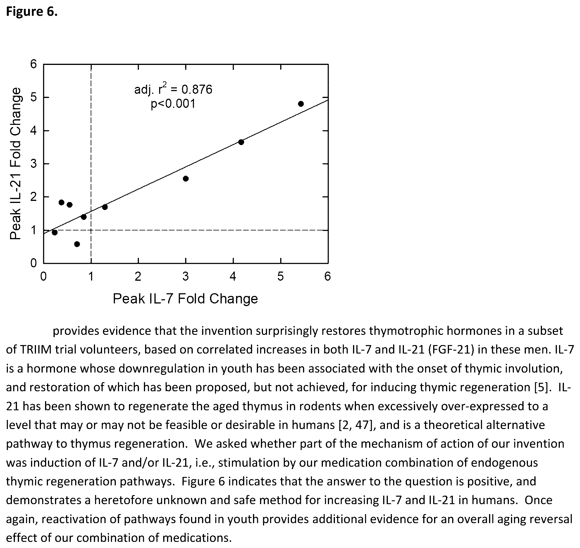 Patent US12599651 Figure 6 – Pharmaceuticals and dosing means for human aging reversal