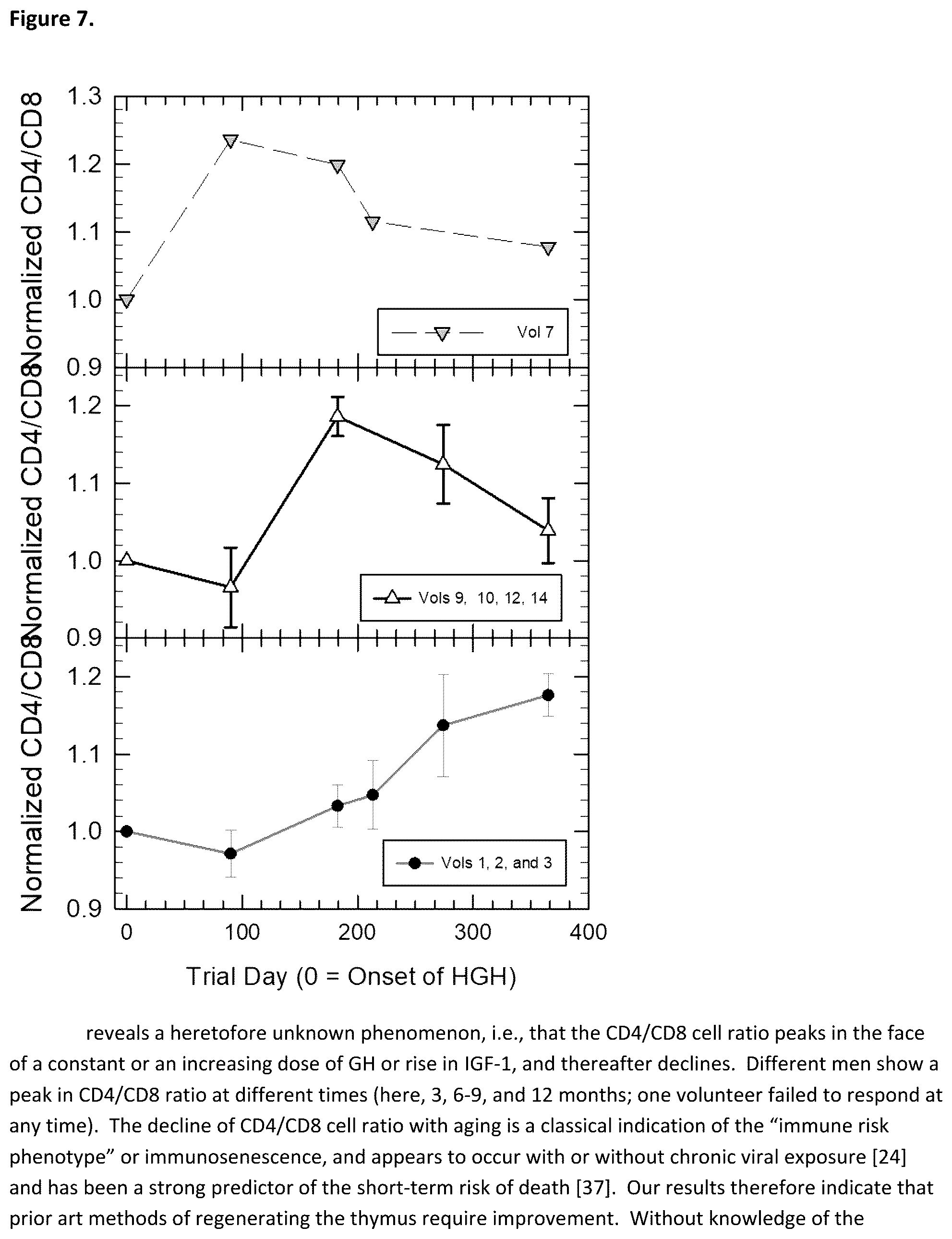 Patent US12599651 Figure 7 – Pharmaceuticals and dosing means for human aging reversal