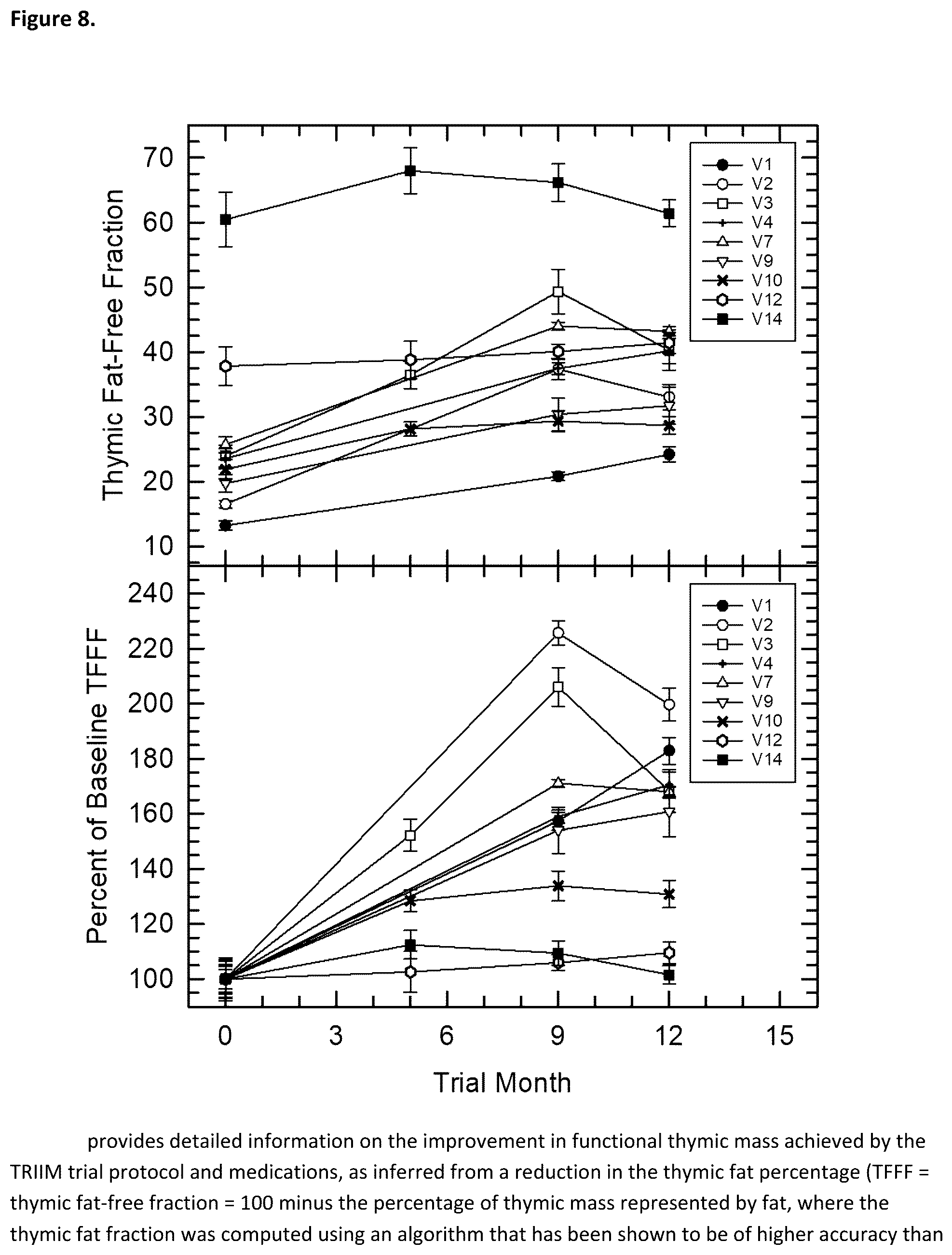 Patent US12599651 Figure 8 – Pharmaceuticals and dosing means for human aging reversal