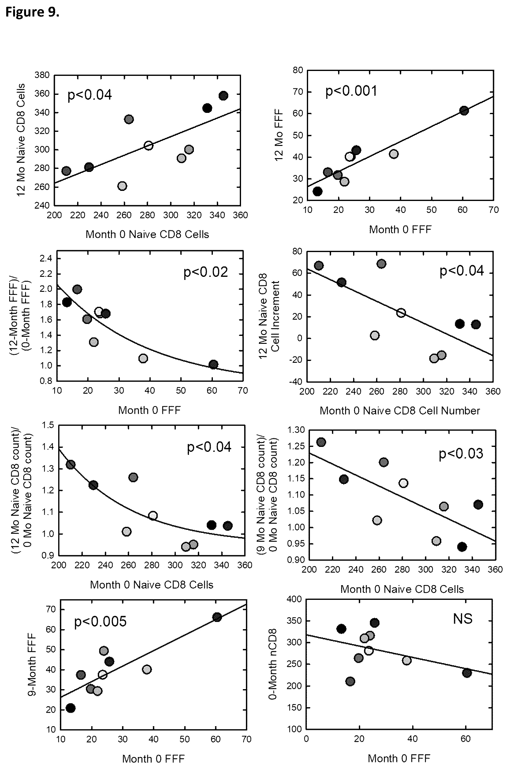 Patent US12599651 Figure 9 – Pharmaceuticals and dosing means for human aging reversal