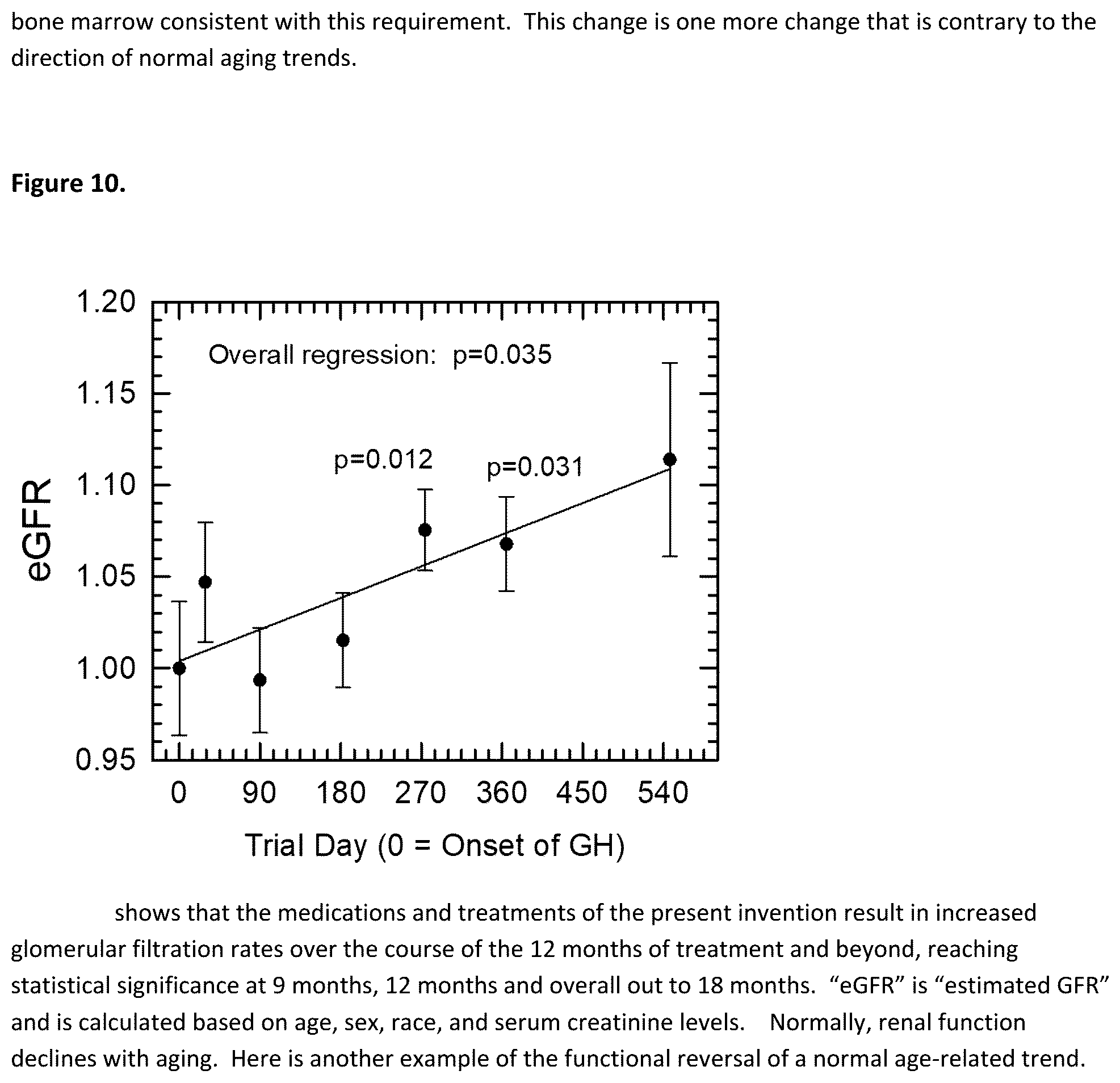 Patent US12599651 Figure 10 – Pharmaceuticals and dosing means for human aging reversal