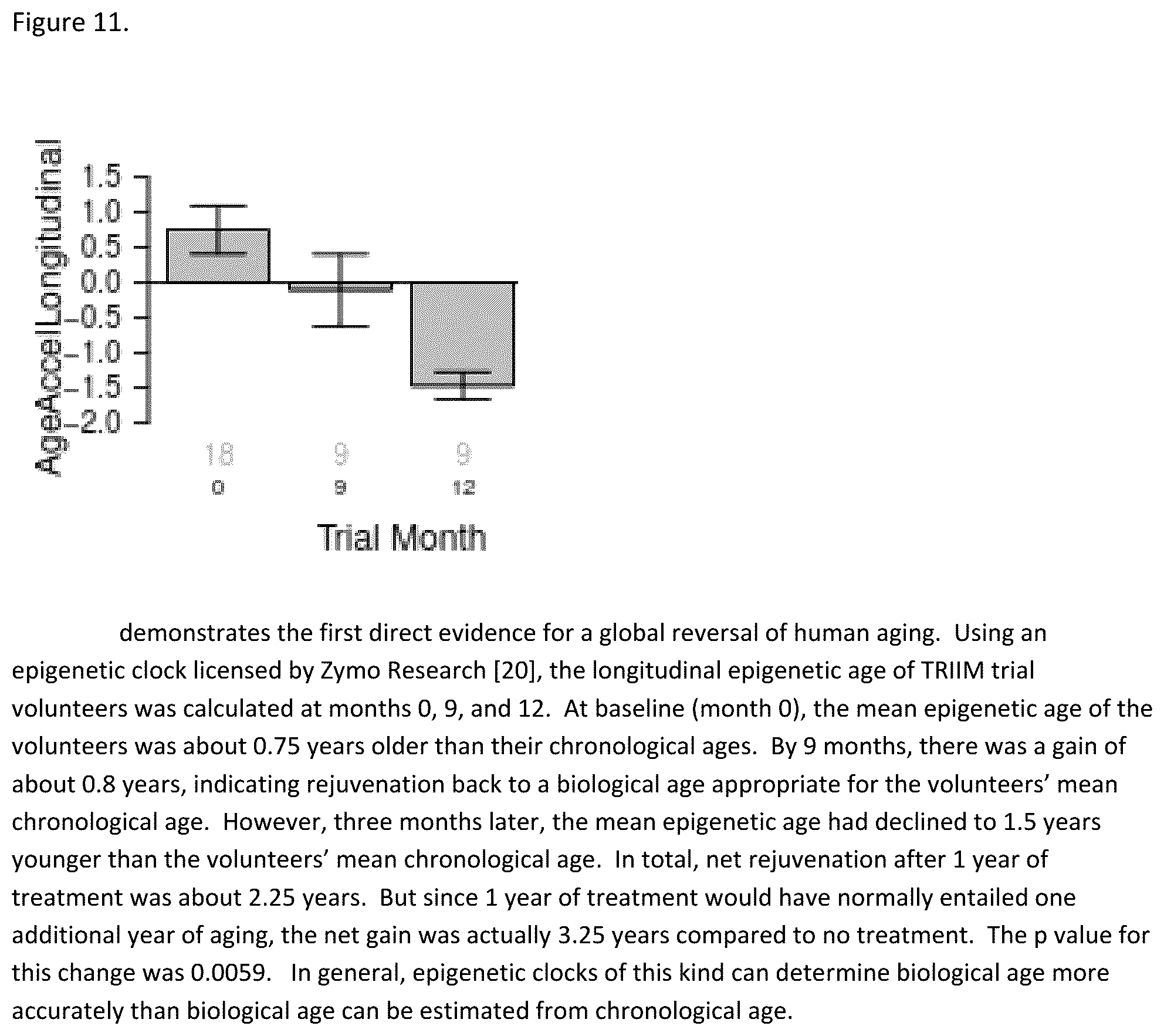 Patent US12599651 Figure 11 – Pharmaceuticals and dosing means for human aging reversal