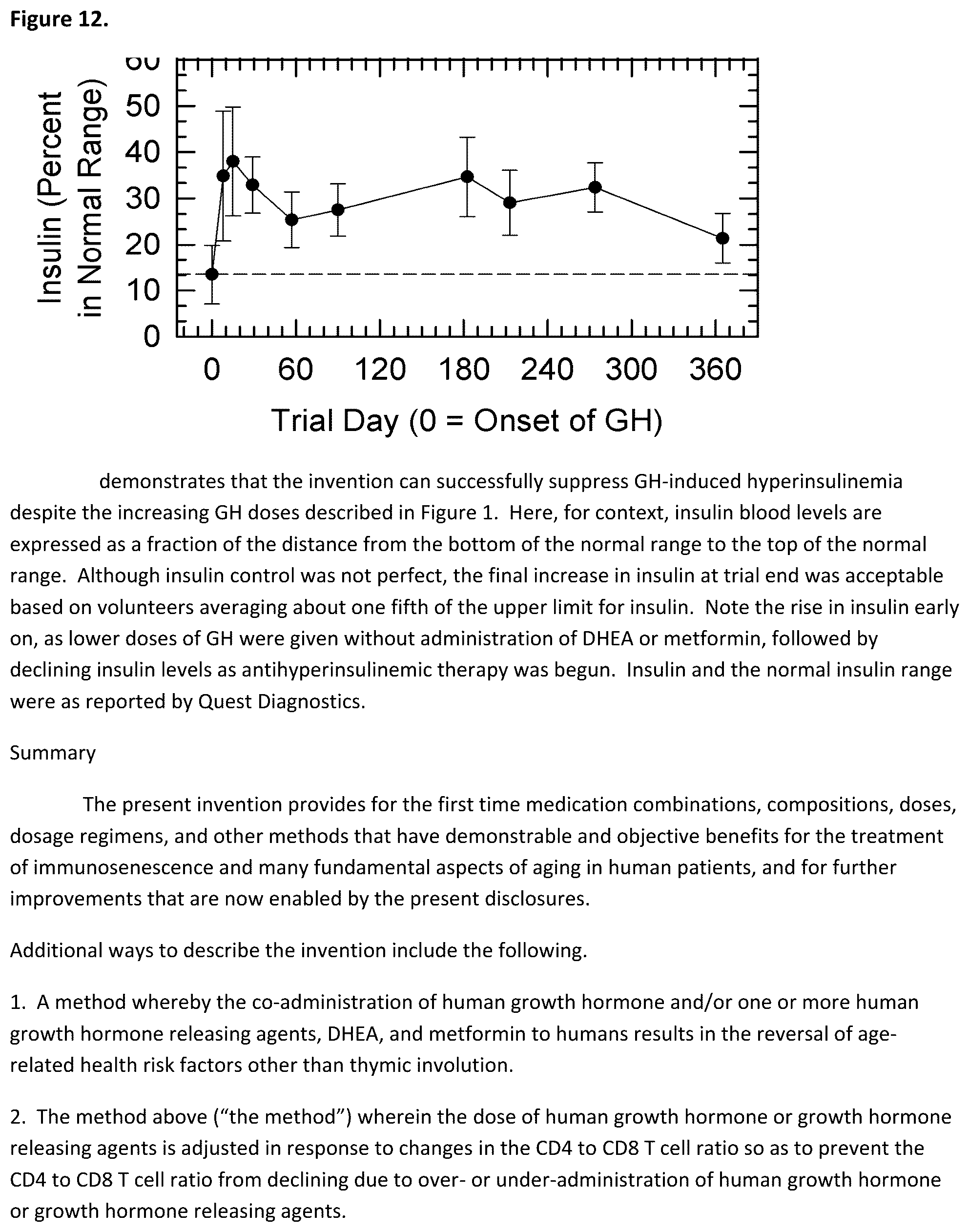 Patent US12599651 Figure 12 – Pharmaceuticals and dosing means for human aging reversal