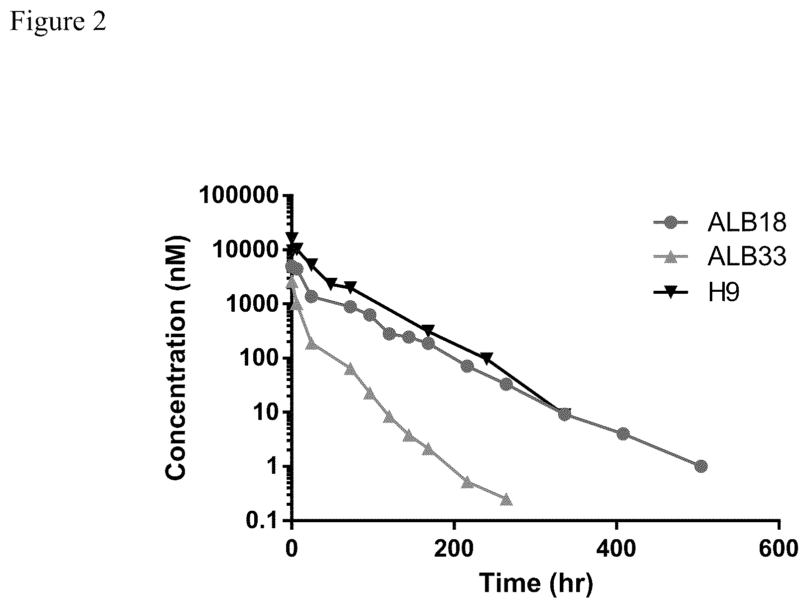 Patent US12599652 Figure 2 – Serum albumin-binding fibronectin type III domains