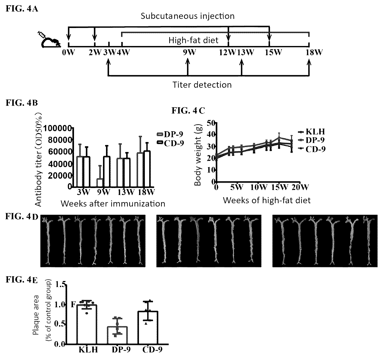 Patent US12599654 Figure 4 – Immunogenic peptide fragments of metalloprotease ADAMTS-7 and uses thereof in anti-atherosclerosis and related diseases