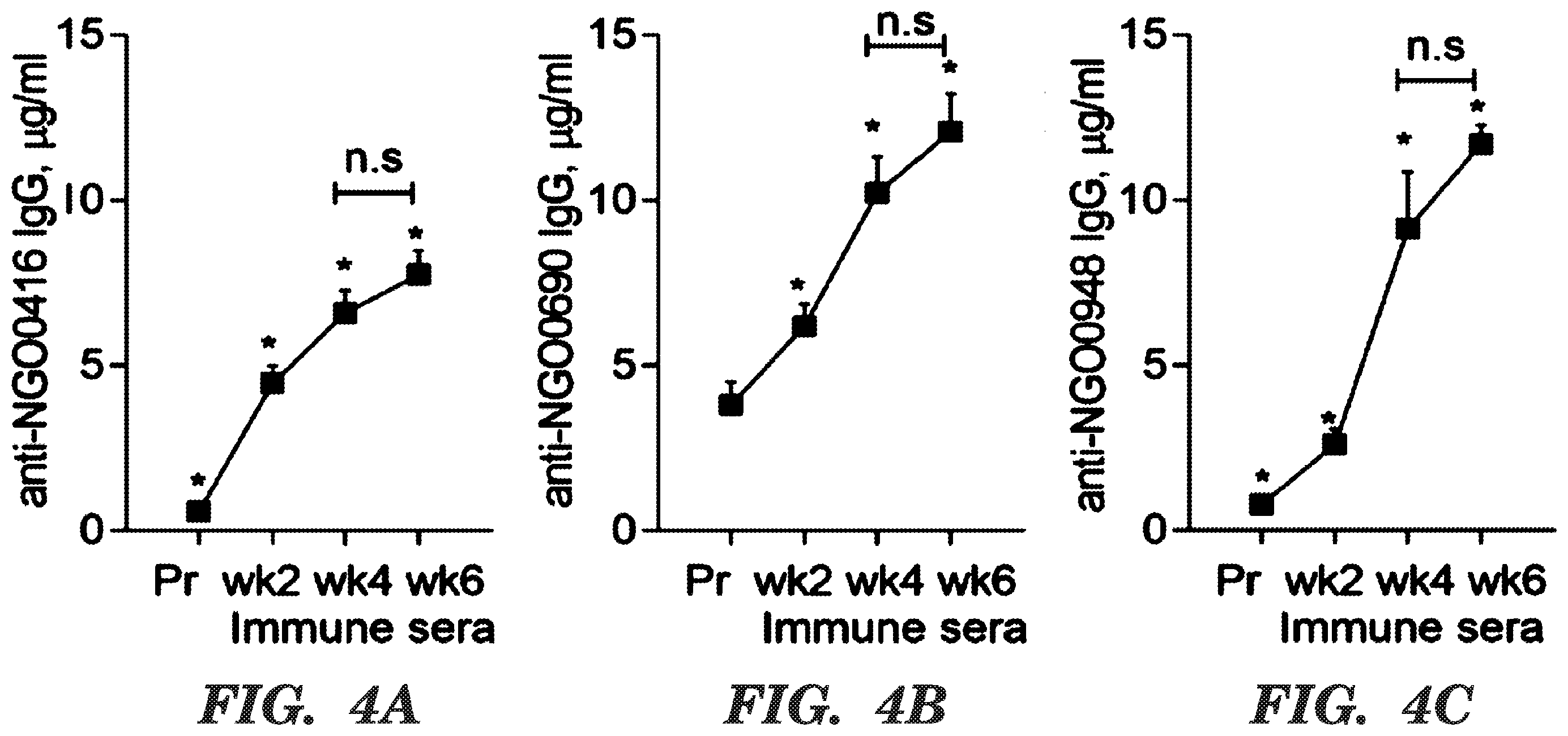 Patent US12599655 Figure 4 – Neisseria gonorrhoeae vaccine compositions and methods of selecting antigens