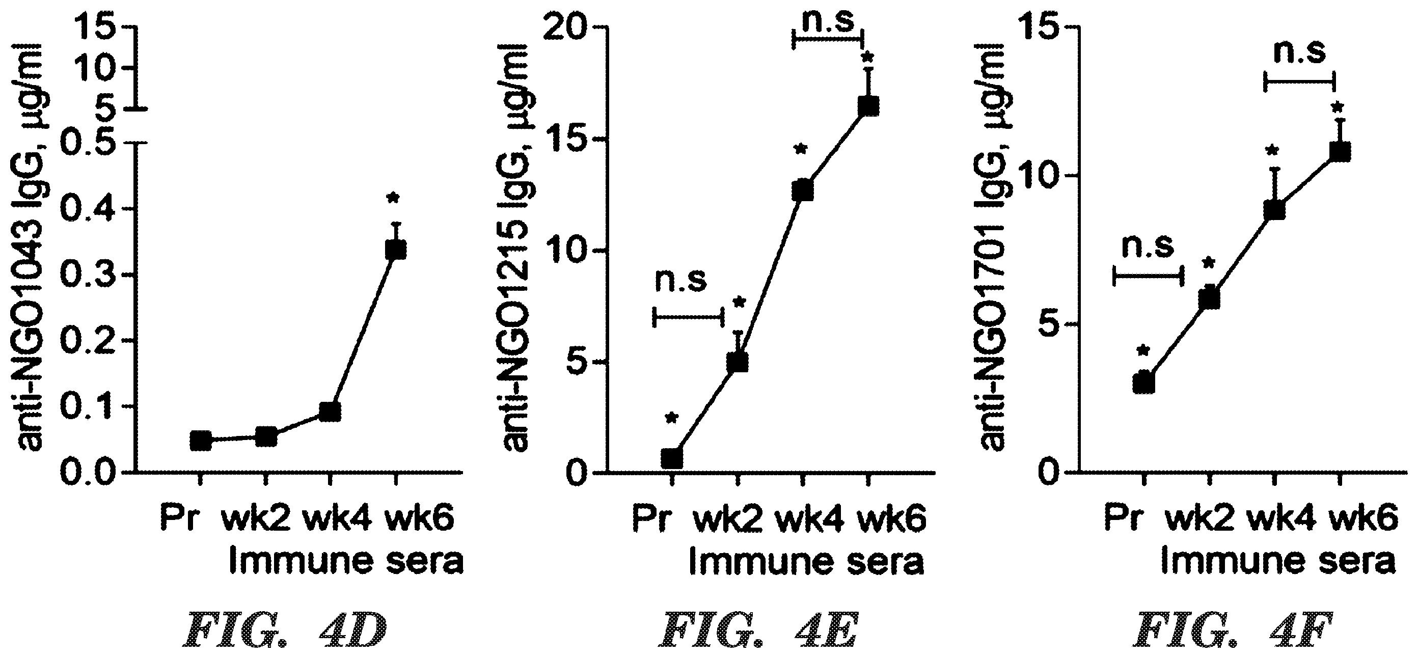 Patent US12599655 Figure 5 – Neisseria gonorrhoeae vaccine compositions and methods of selecting antigens