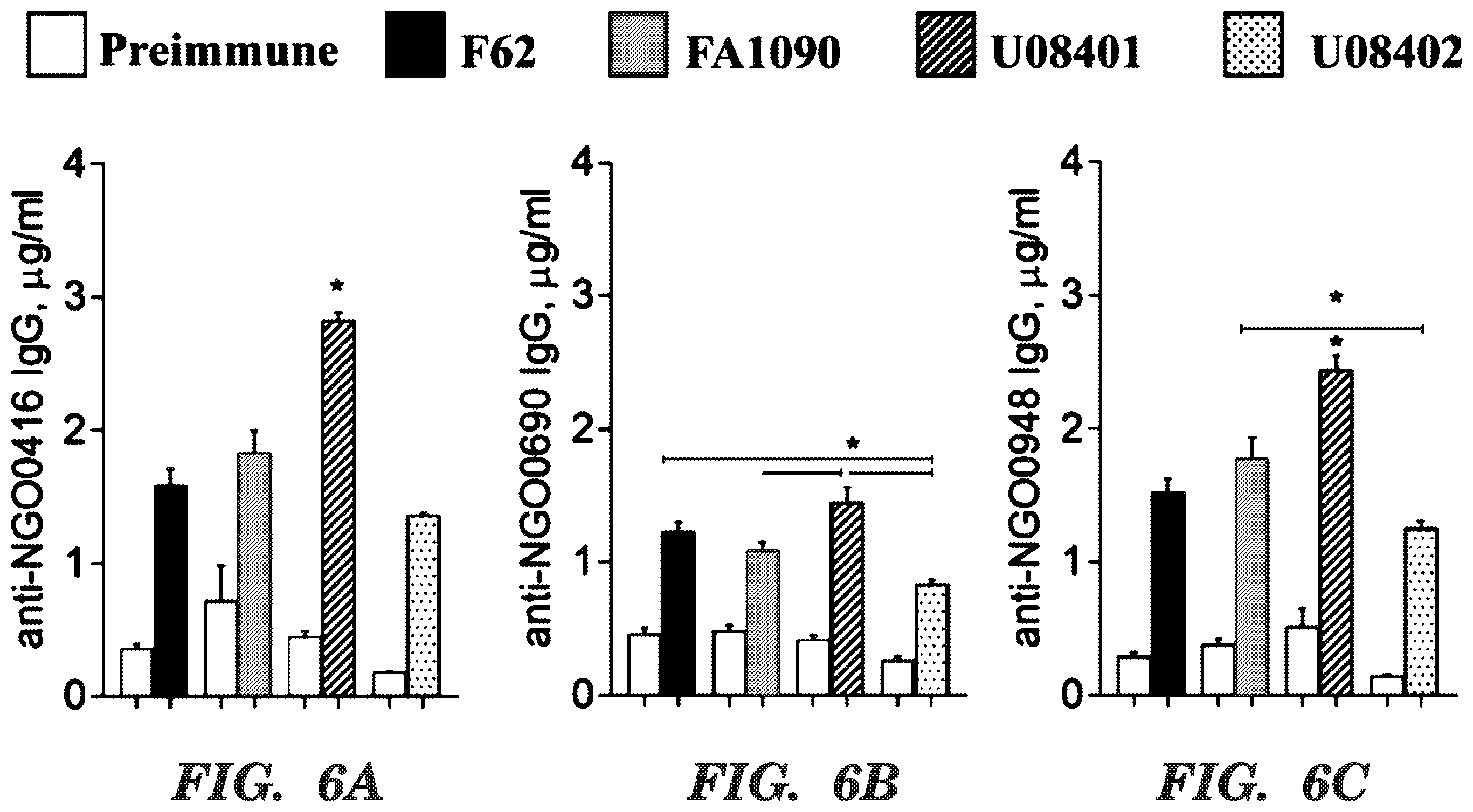 Patent US12599655 Figure 7 – Neisseria gonorrhoeae vaccine compositions and methods of selecting antigens