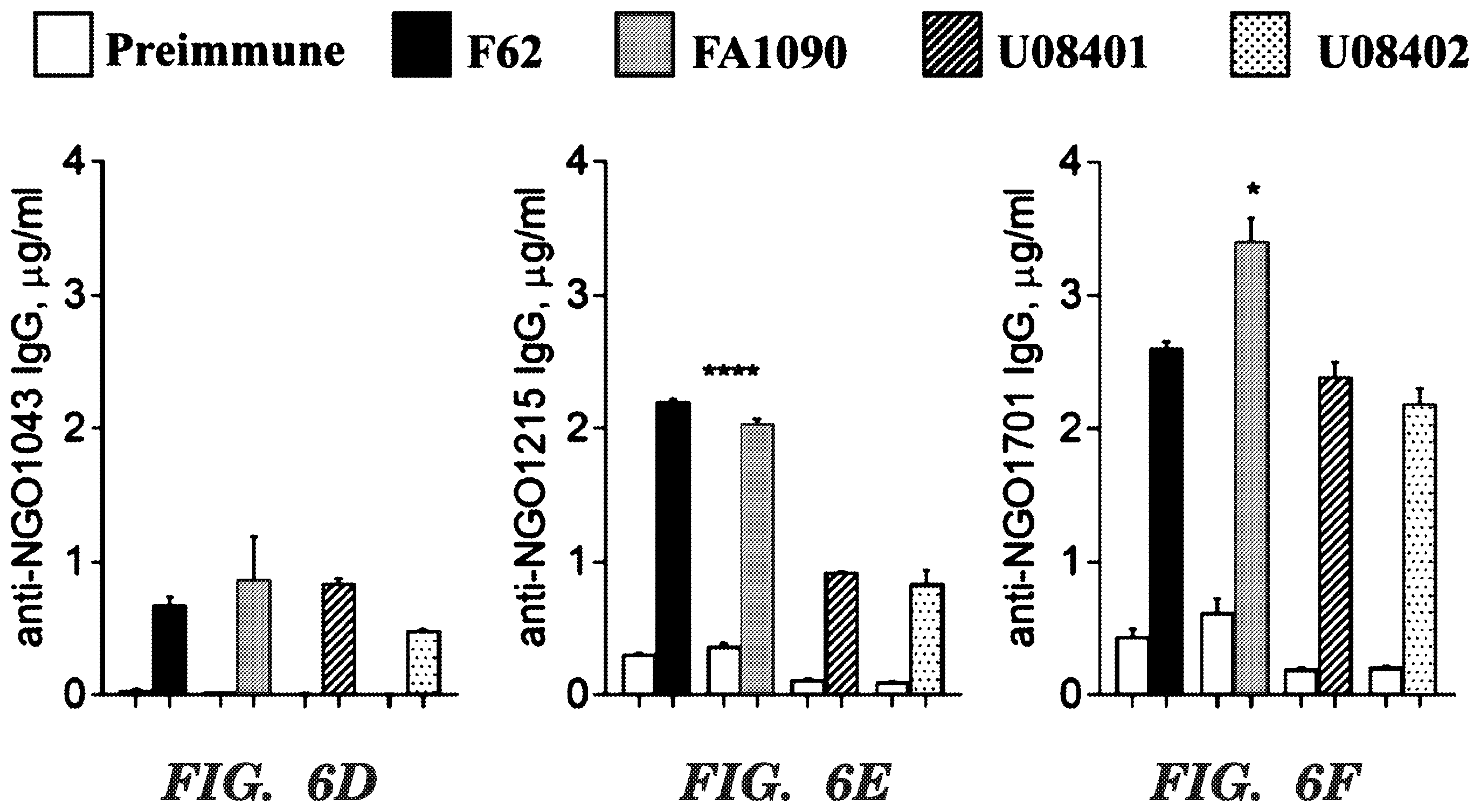 Patent US12599655 Figure 8 – Neisseria gonorrhoeae vaccine compositions and methods of selecting antigens