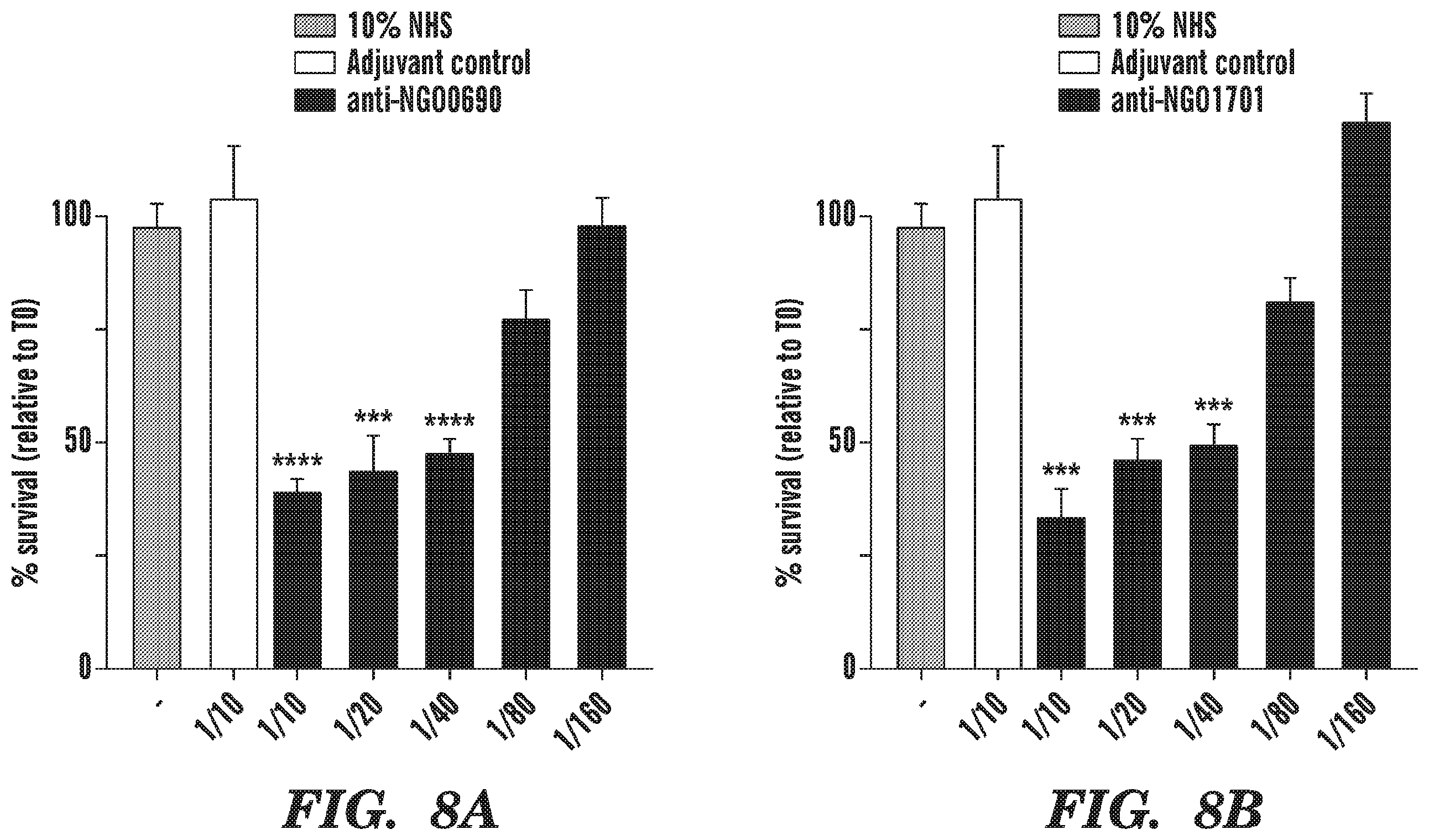 Patent US12599655 Figure 12 – Neisseria gonorrhoeae vaccine compositions and methods of selecting antigens