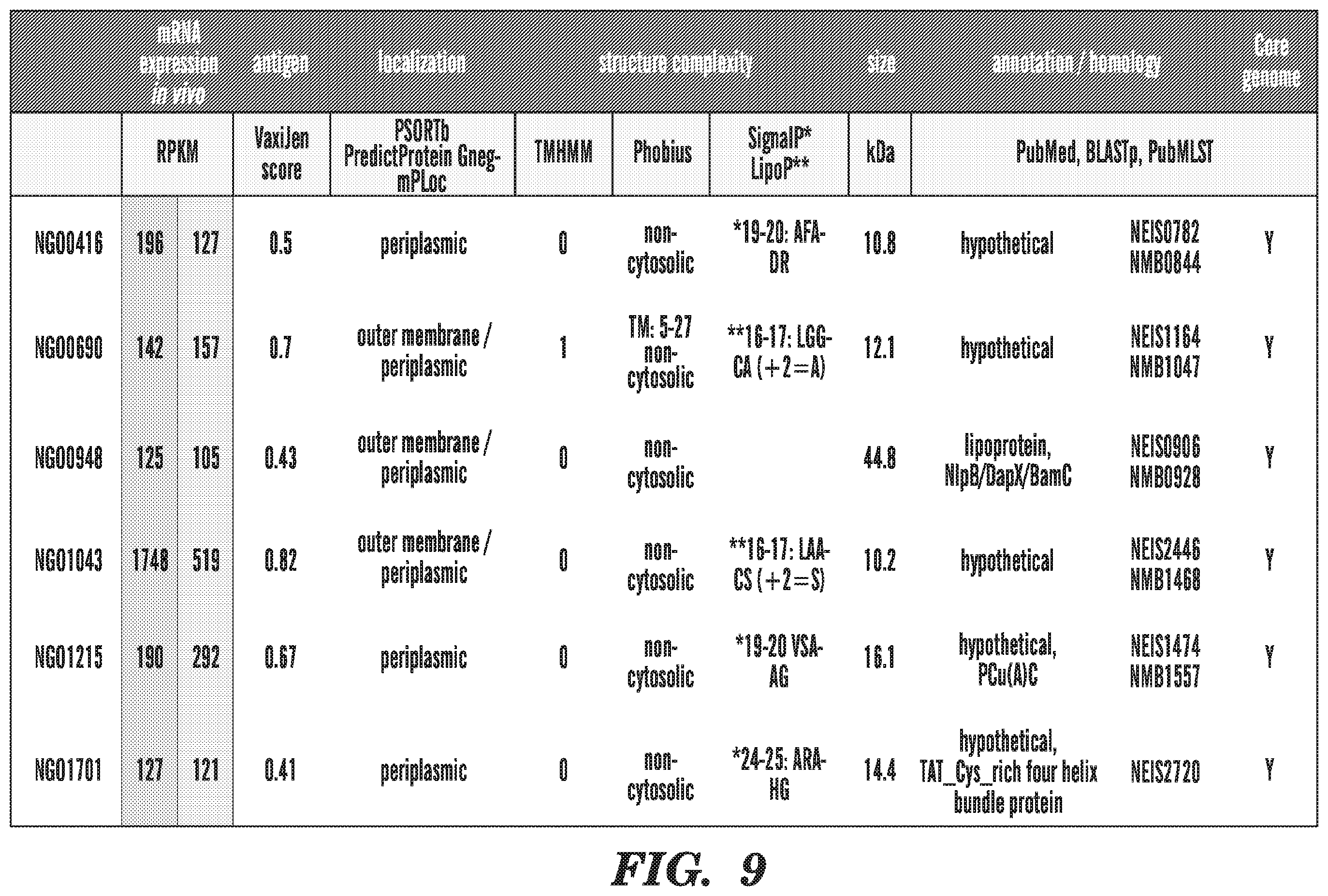 Patent US12599655 Figure 14 – Neisseria gonorrhoeae vaccine compositions and methods of selecting antigens