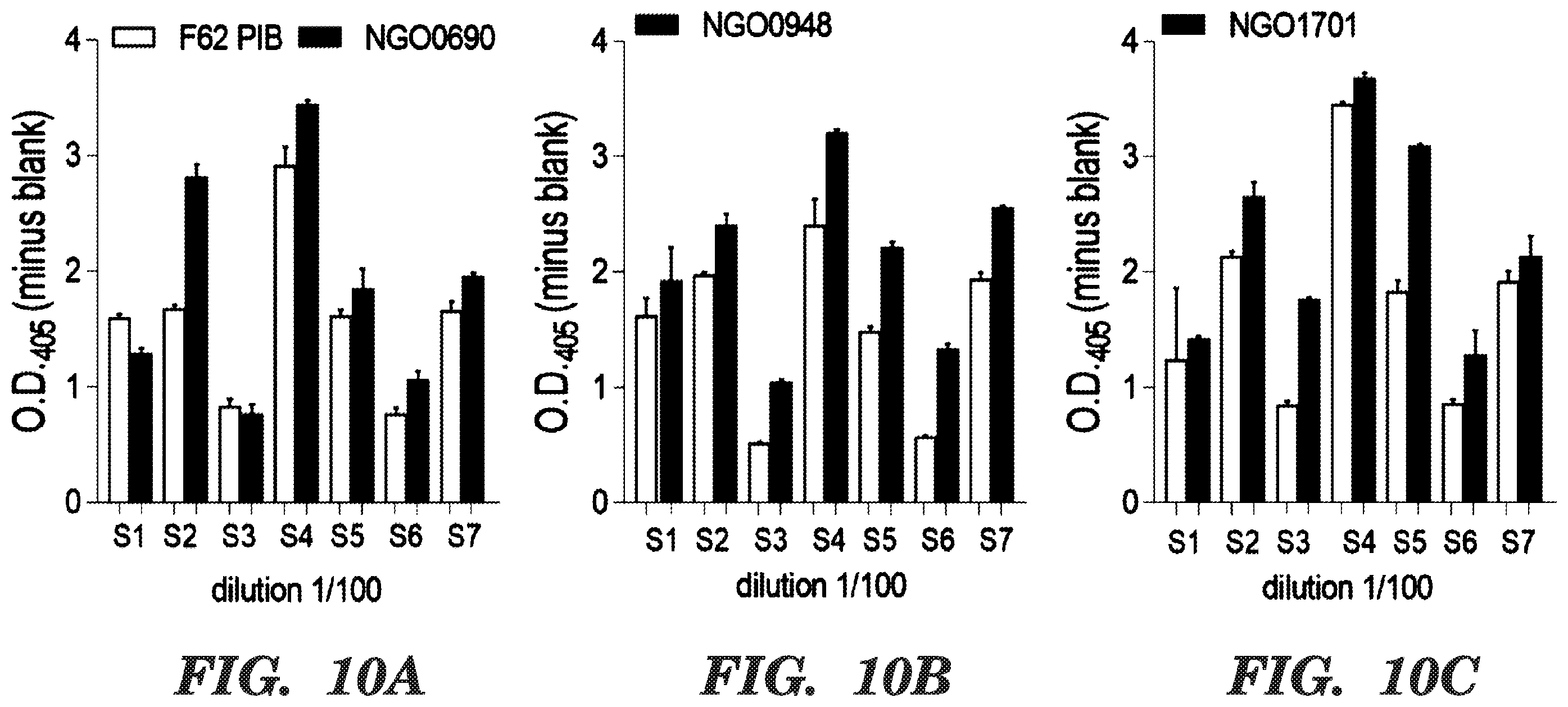 Patent US12599655 Figure 15 – Neisseria gonorrhoeae vaccine compositions and methods of selecting antigens