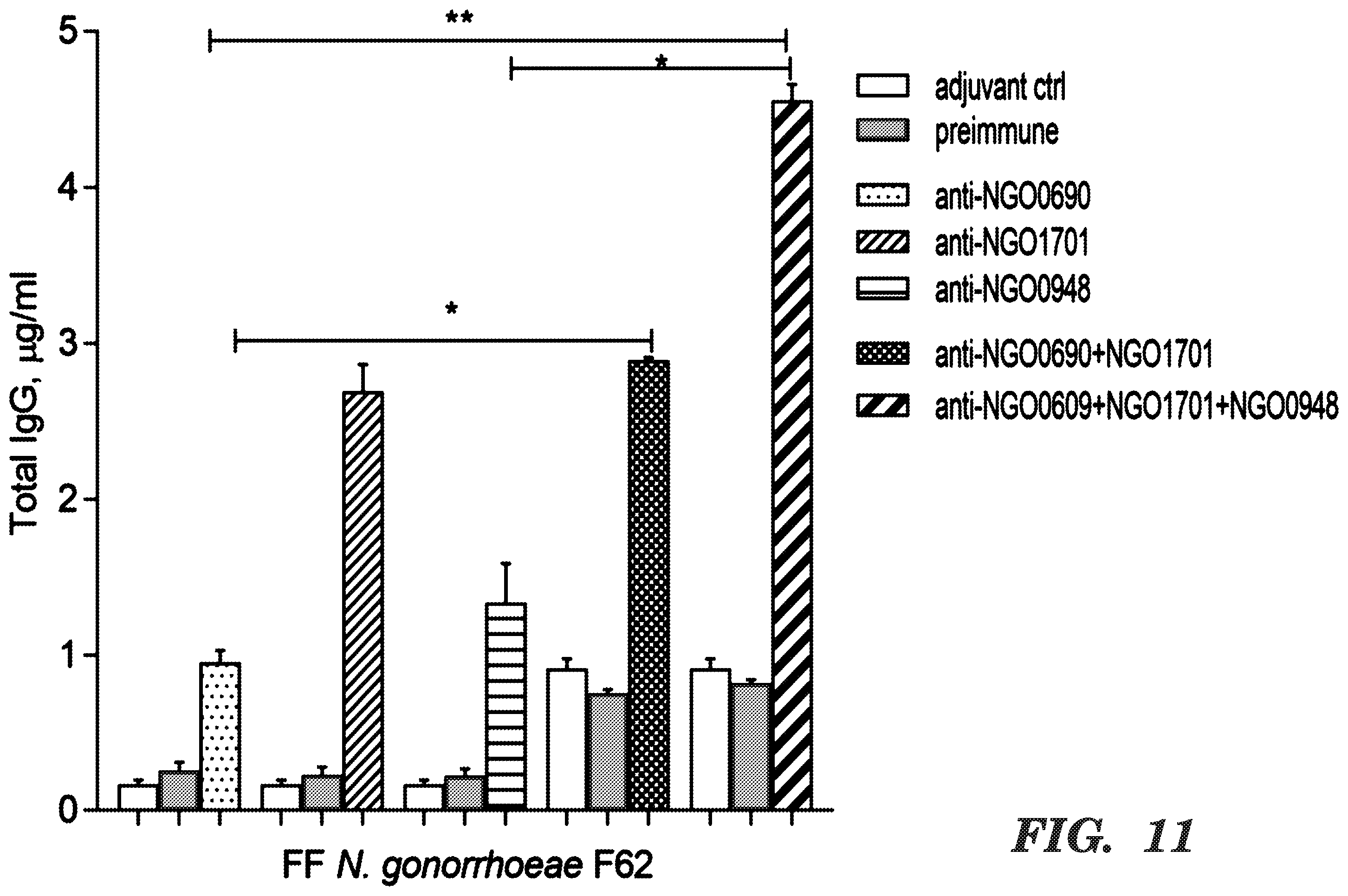 Patent US12599655 Figure 16 – Neisseria gonorrhoeae vaccine compositions and methods of selecting antigens
