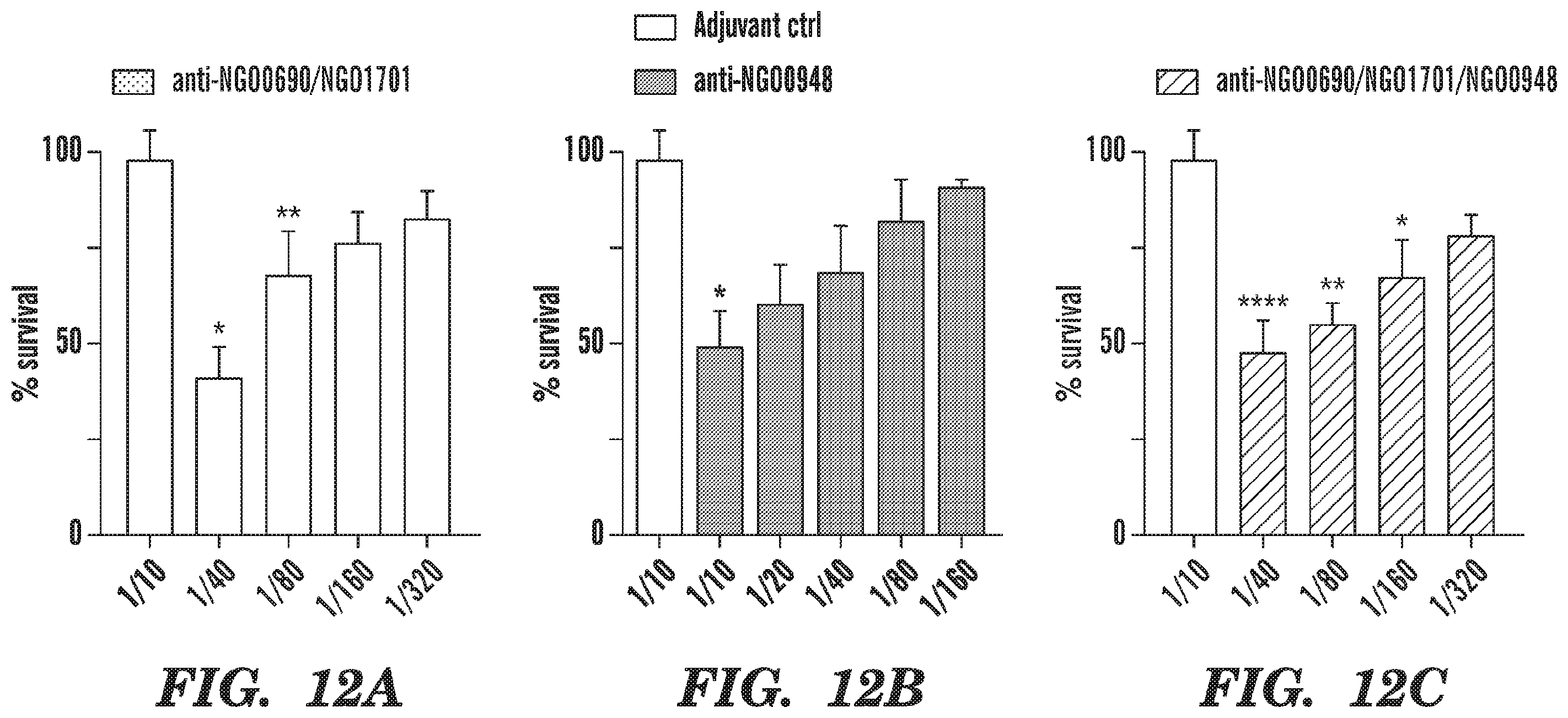 Patent US12599655 Figure 17 – Neisseria gonorrhoeae vaccine compositions and methods of selecting antigens