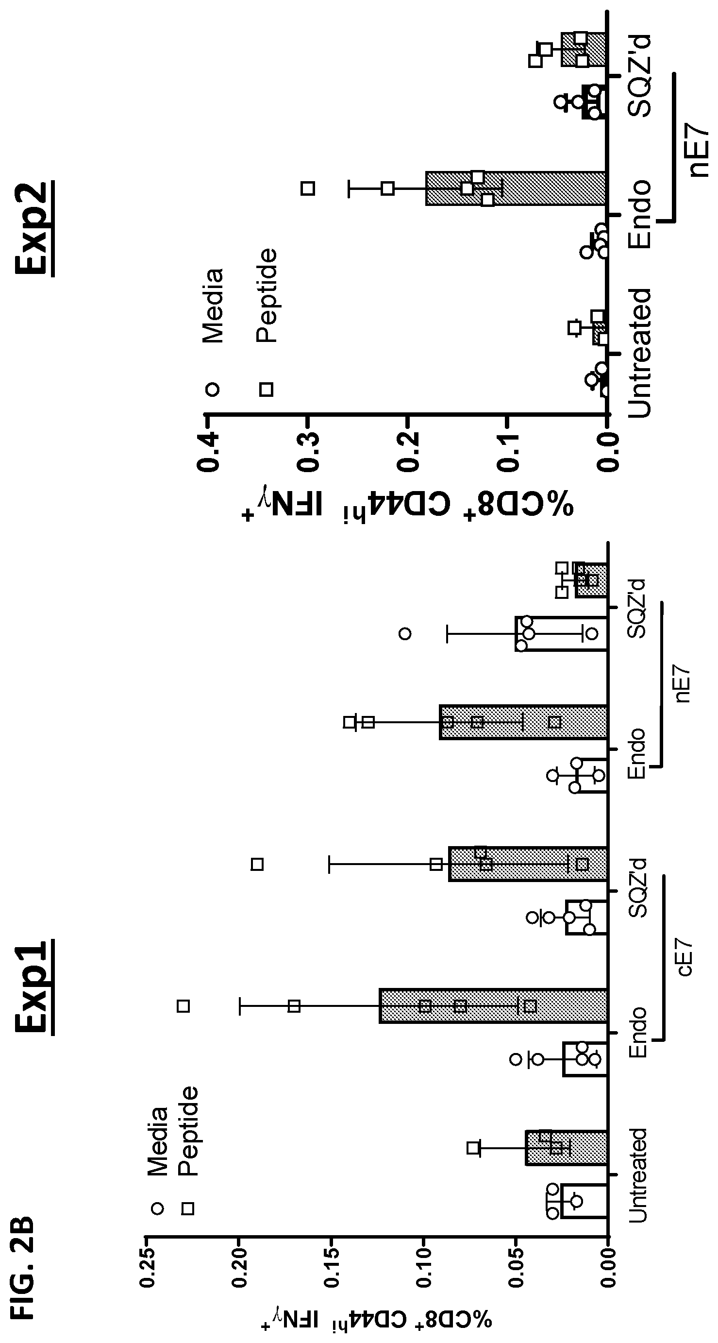 Patent US12599656 Figure 4 – Methods for treating HPV-associated diseases