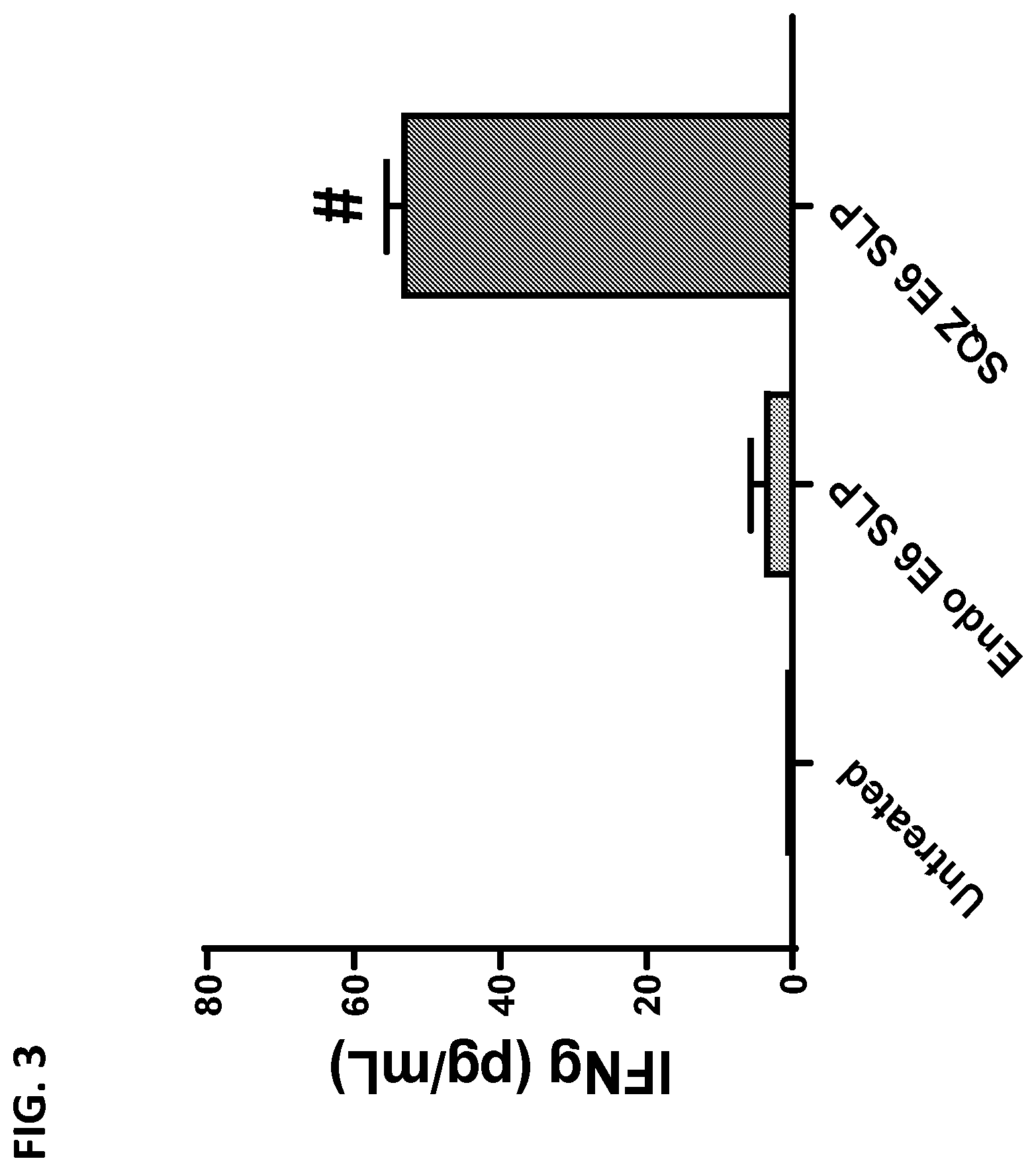Patent US12599656 Figure 5 – Methods for treating HPV-associated diseases