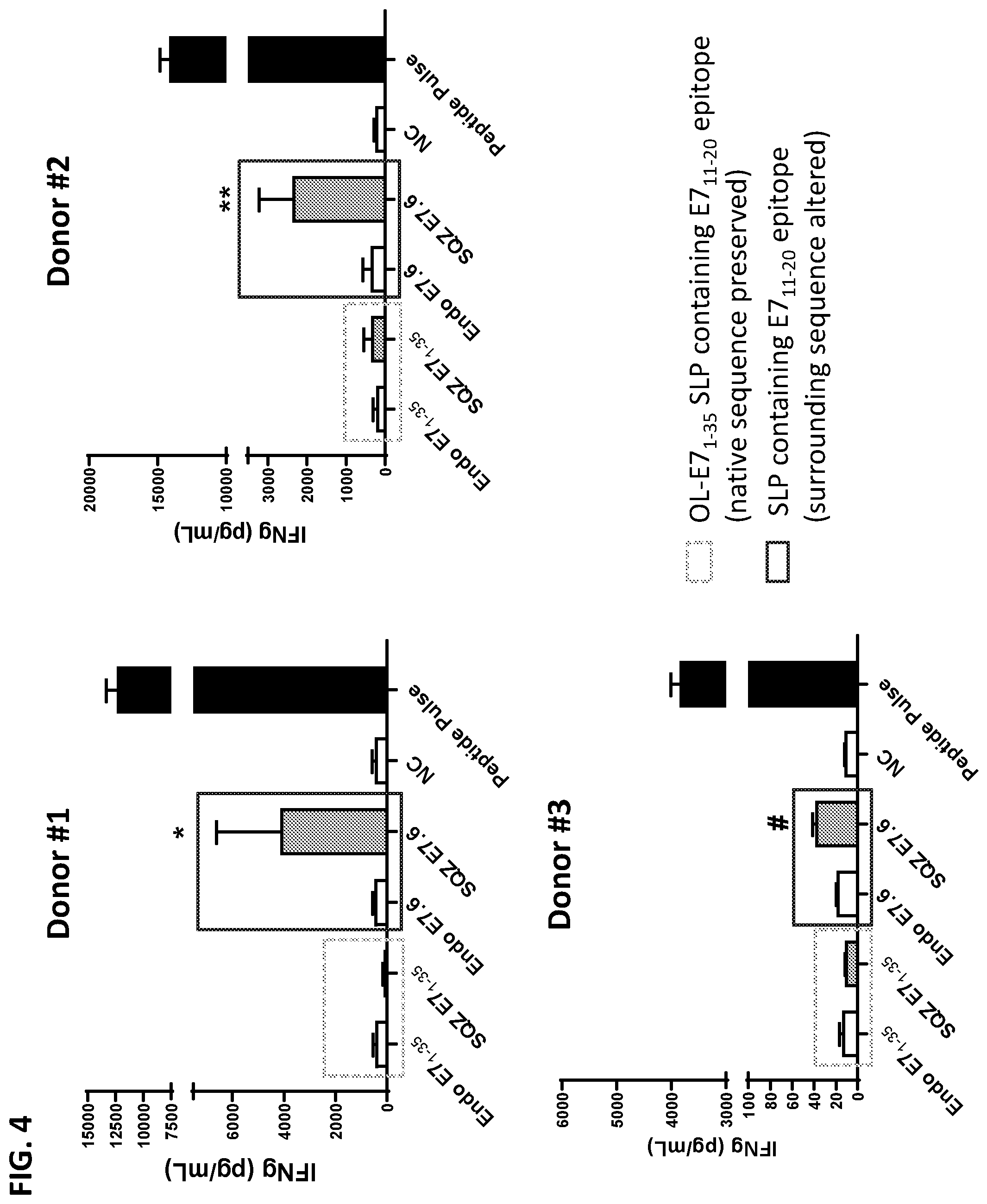Patent US12599656 Figure 6 – Methods for treating HPV-associated diseases