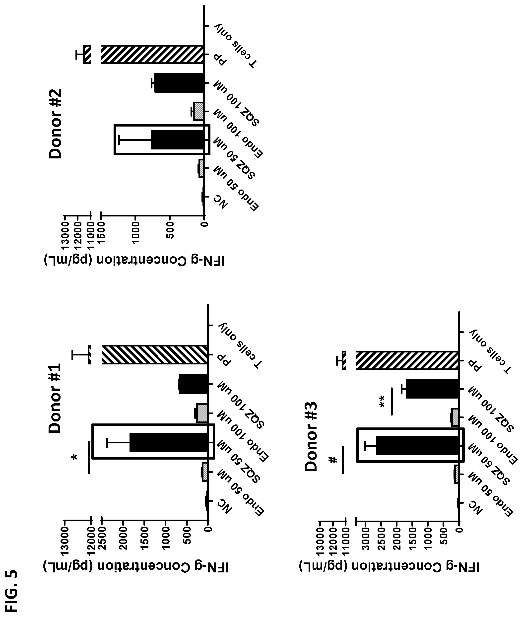 Patent US12599656 Figure 7 – Methods for treating HPV-associated diseases