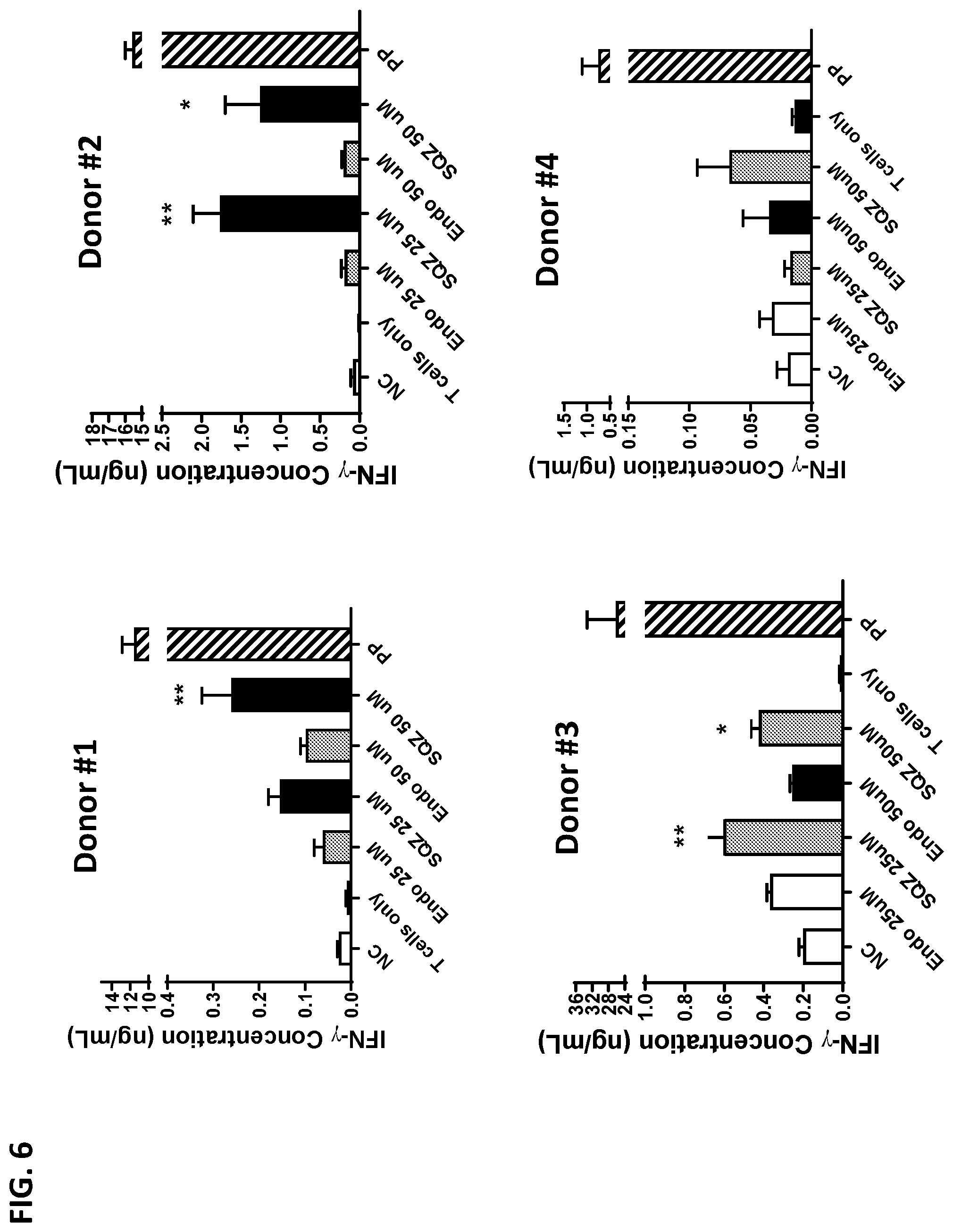 Patent US12599656 Figure 8 – Methods for treating HPV-associated diseases
