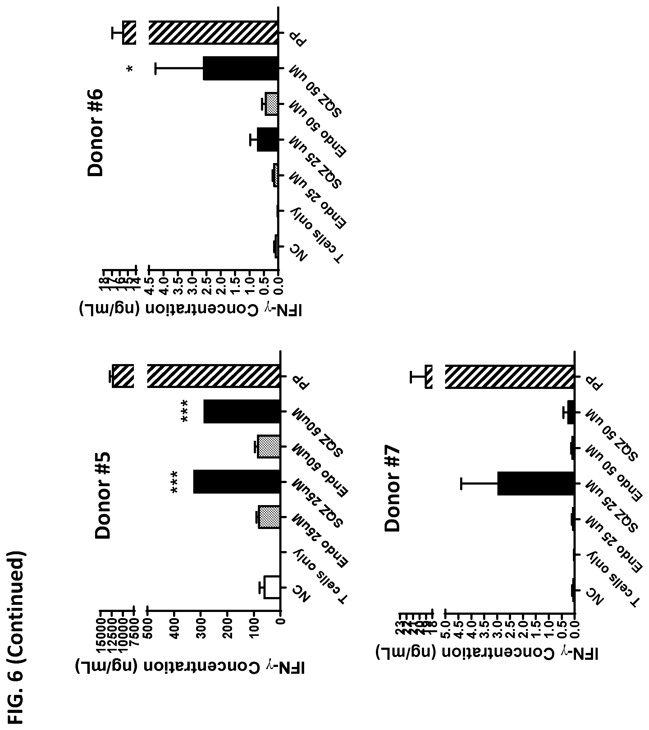 Patent US12599656 Figure 9 – Methods for treating HPV-associated diseases