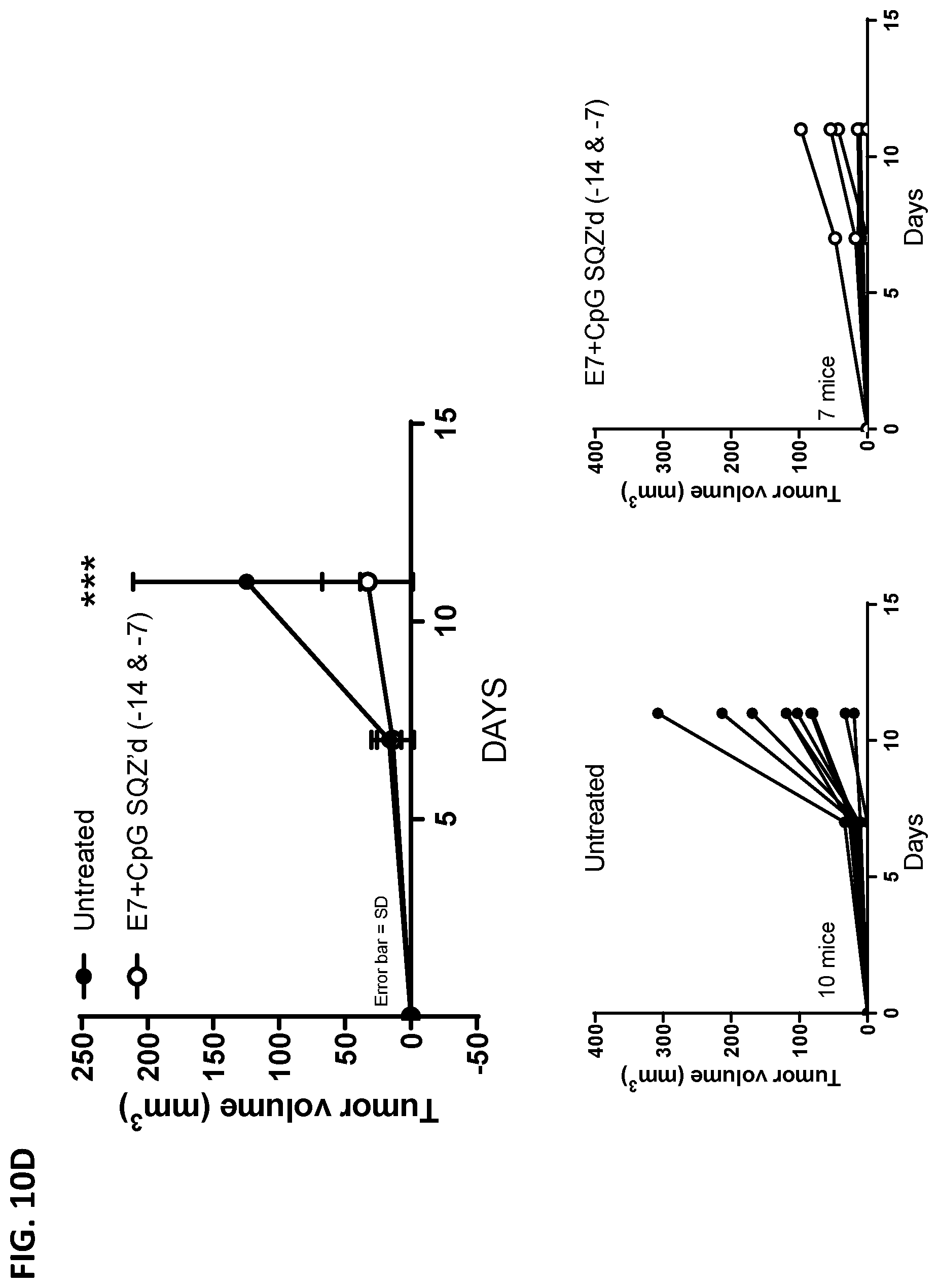 Patent US12599656 Figure 19 – Methods for treating HPV-associated diseases
