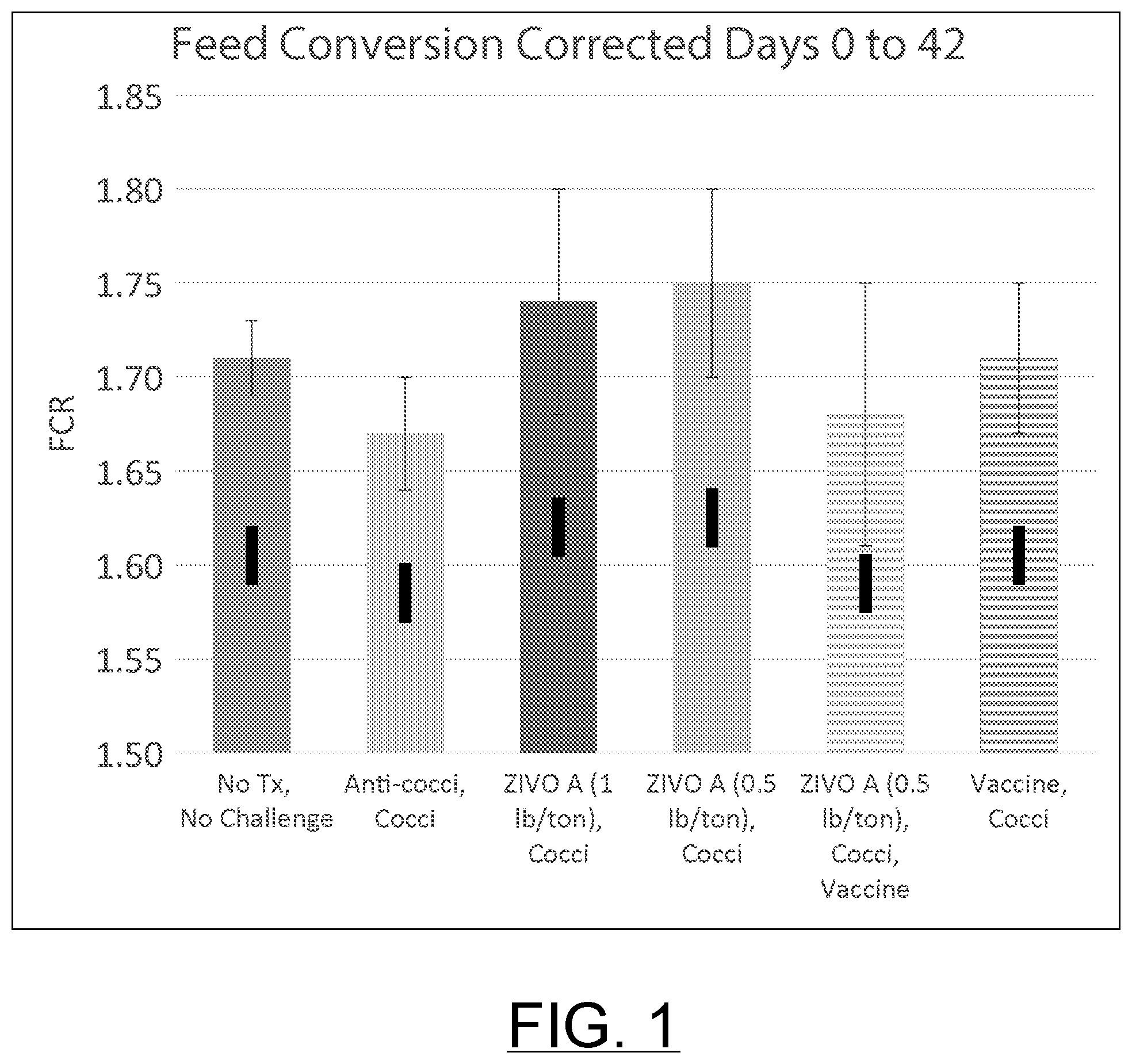Patent US12599657 Figure 1 – Enhancement of vaccine efficacy via biomass and/or related material in animal drink and feed