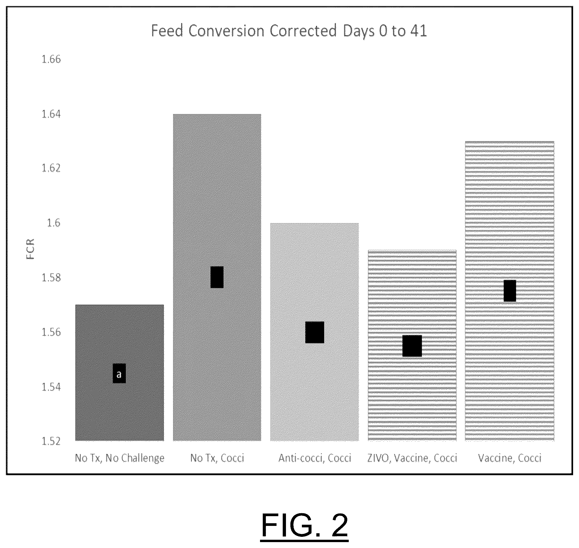 Patent US12599657 Figure 2 – Enhancement of vaccine efficacy via biomass and/or related material in animal drink and feed