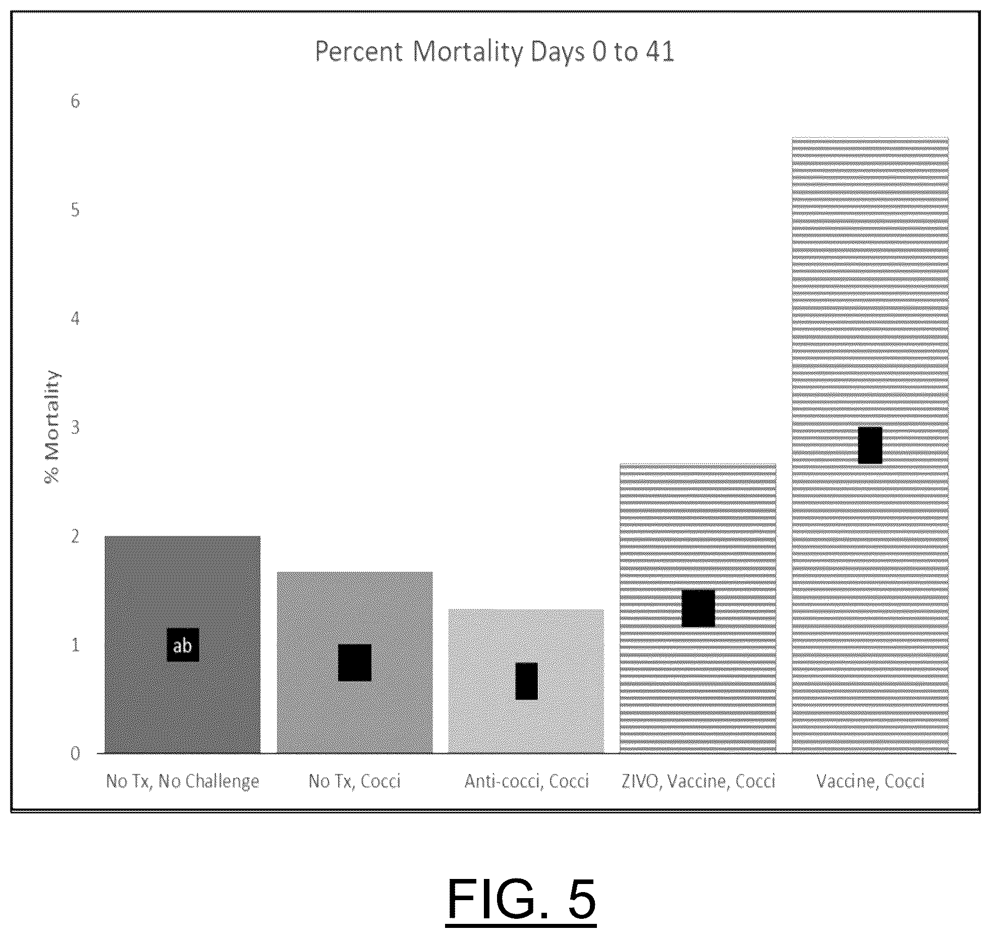 Patent US12599657 Figure 5 – Enhancement of vaccine efficacy via biomass and/or related material in animal drink and feed