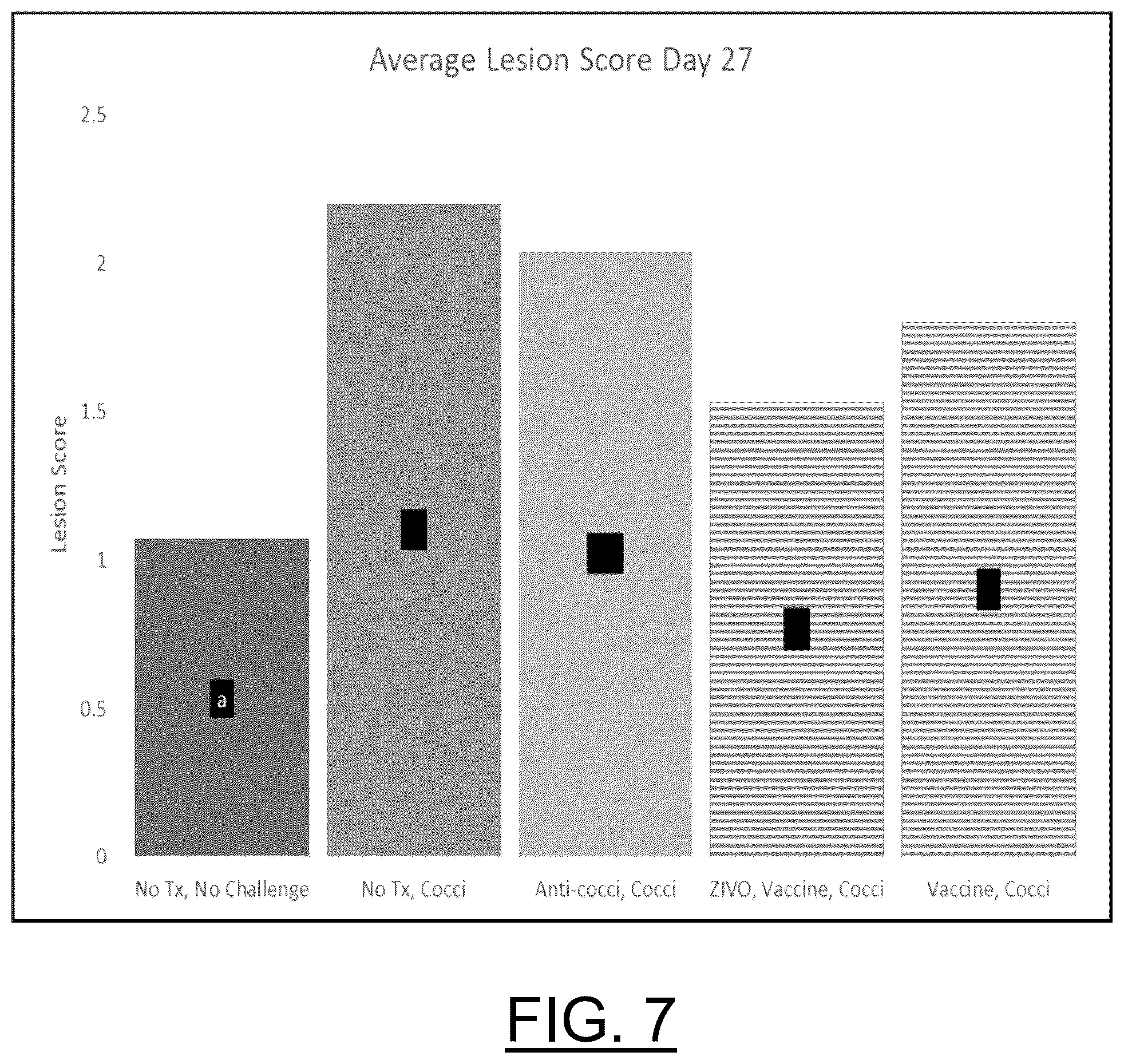 Patent US12599657 Figure 7 – Enhancement of vaccine efficacy via biomass and/or related material in animal drink and feed